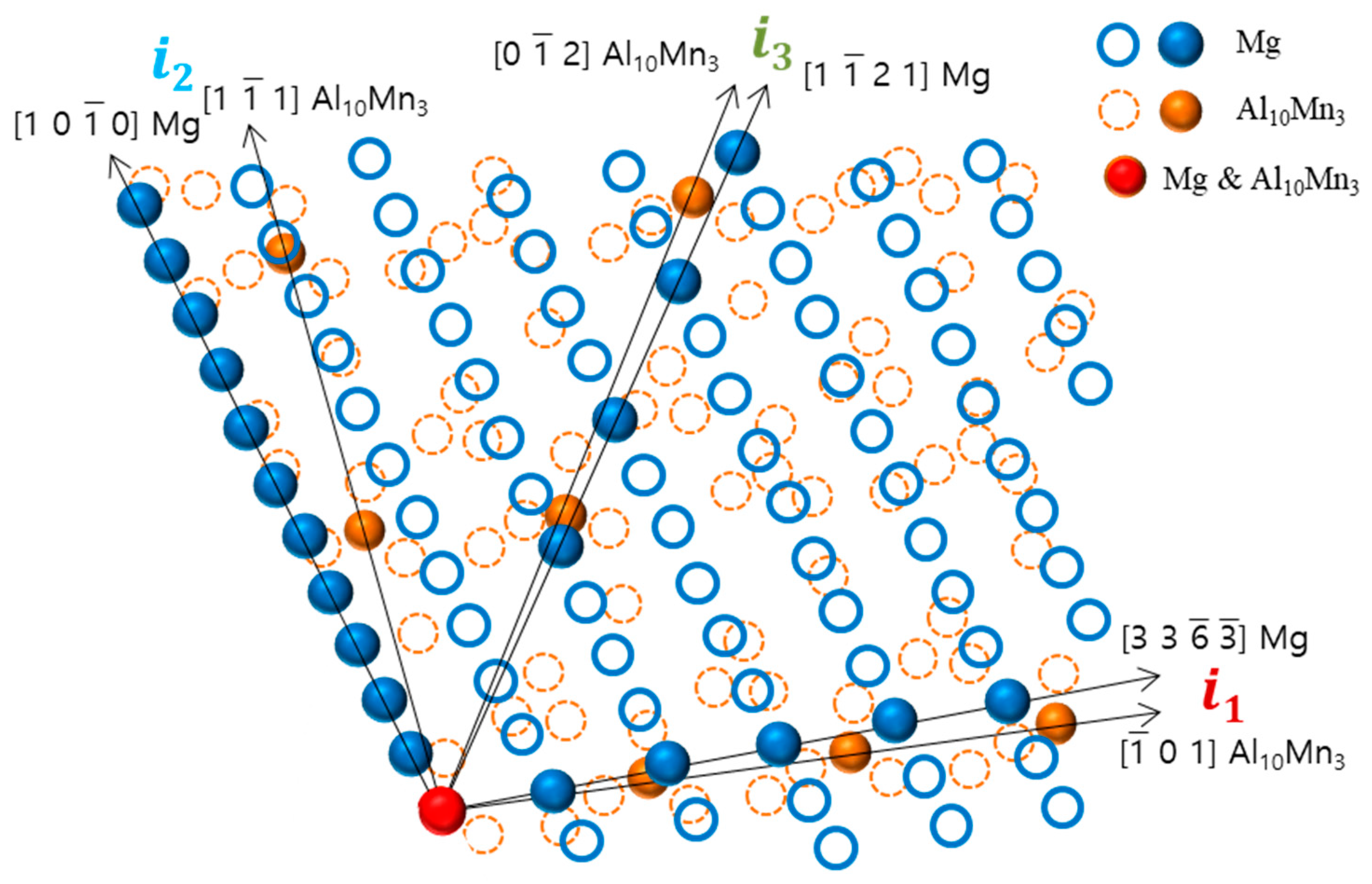 Materials 16 04799 g010 Materials 16 04799 g010