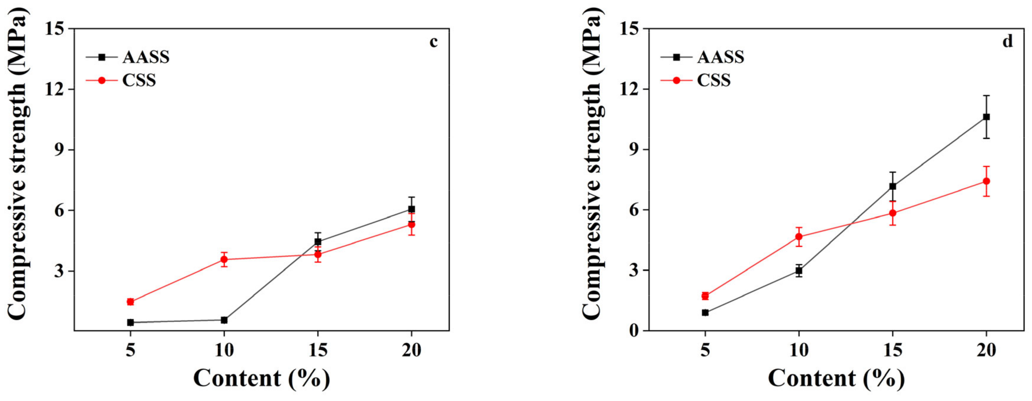 Materials 16 04803 g001b