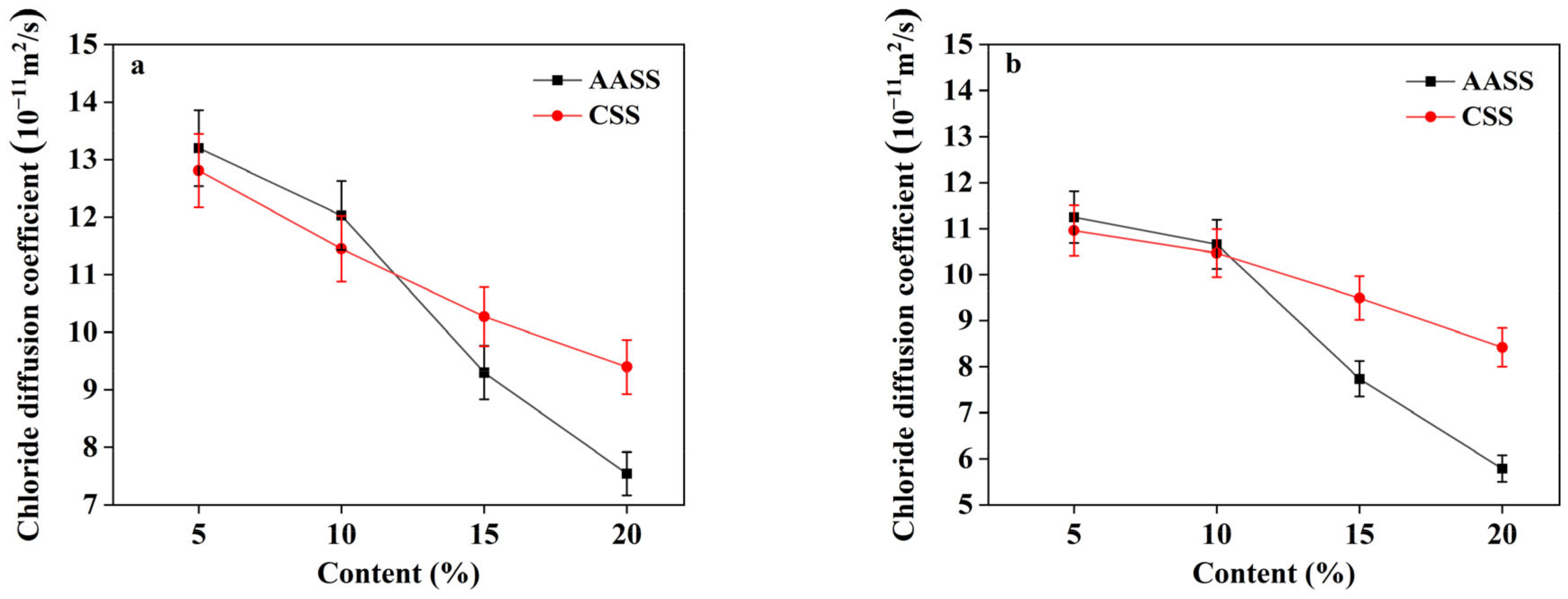 Materials 16 04803 g005a