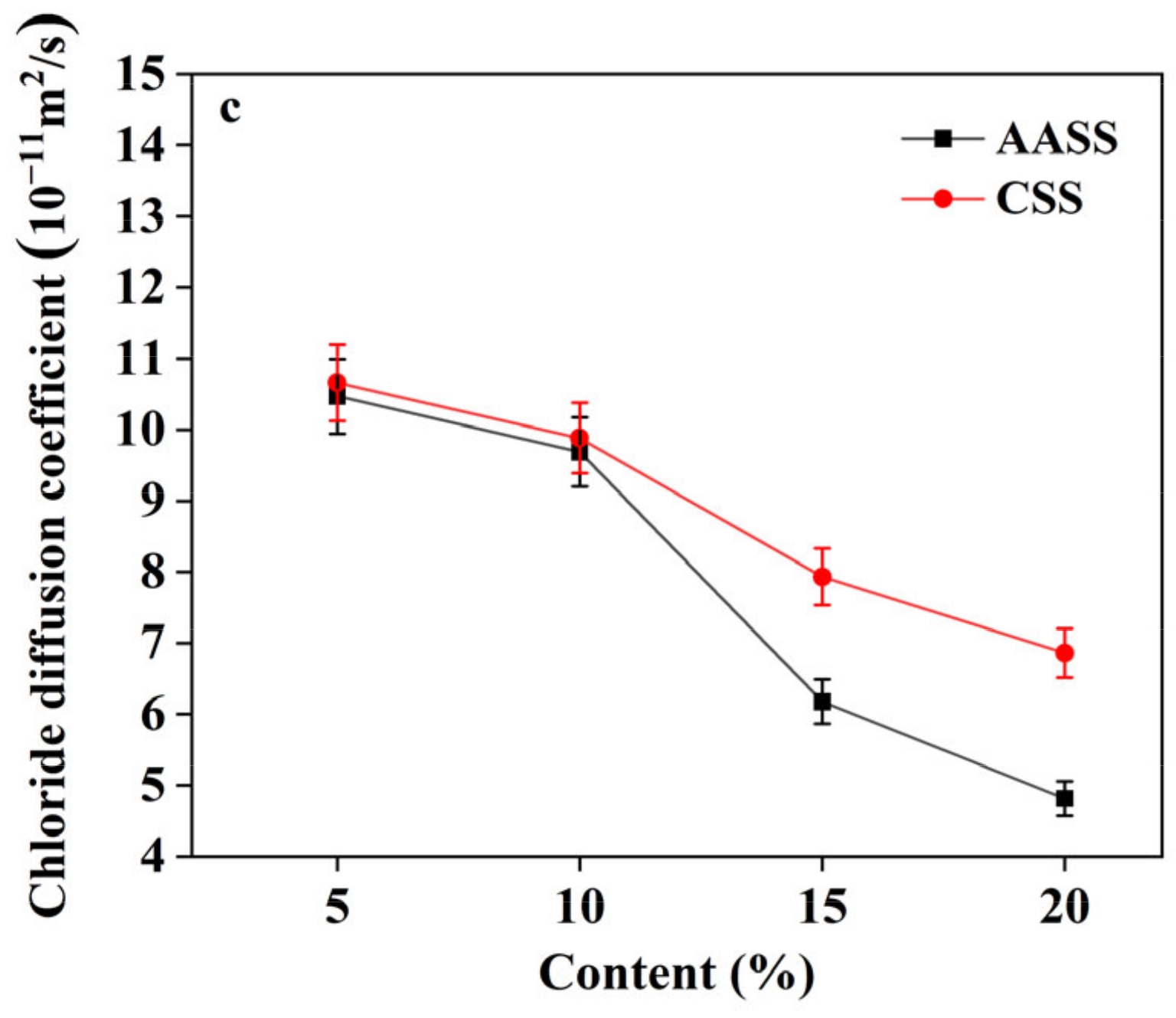 Materials 16 04803 g005b