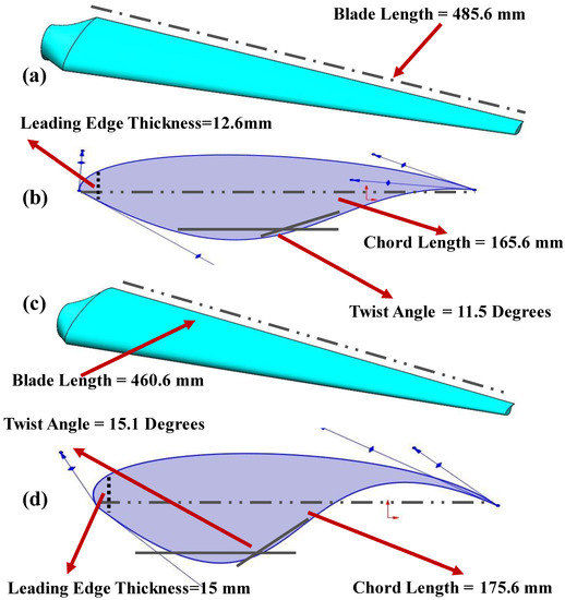 Materials Free FullText Numerical and Experimental Analysis of