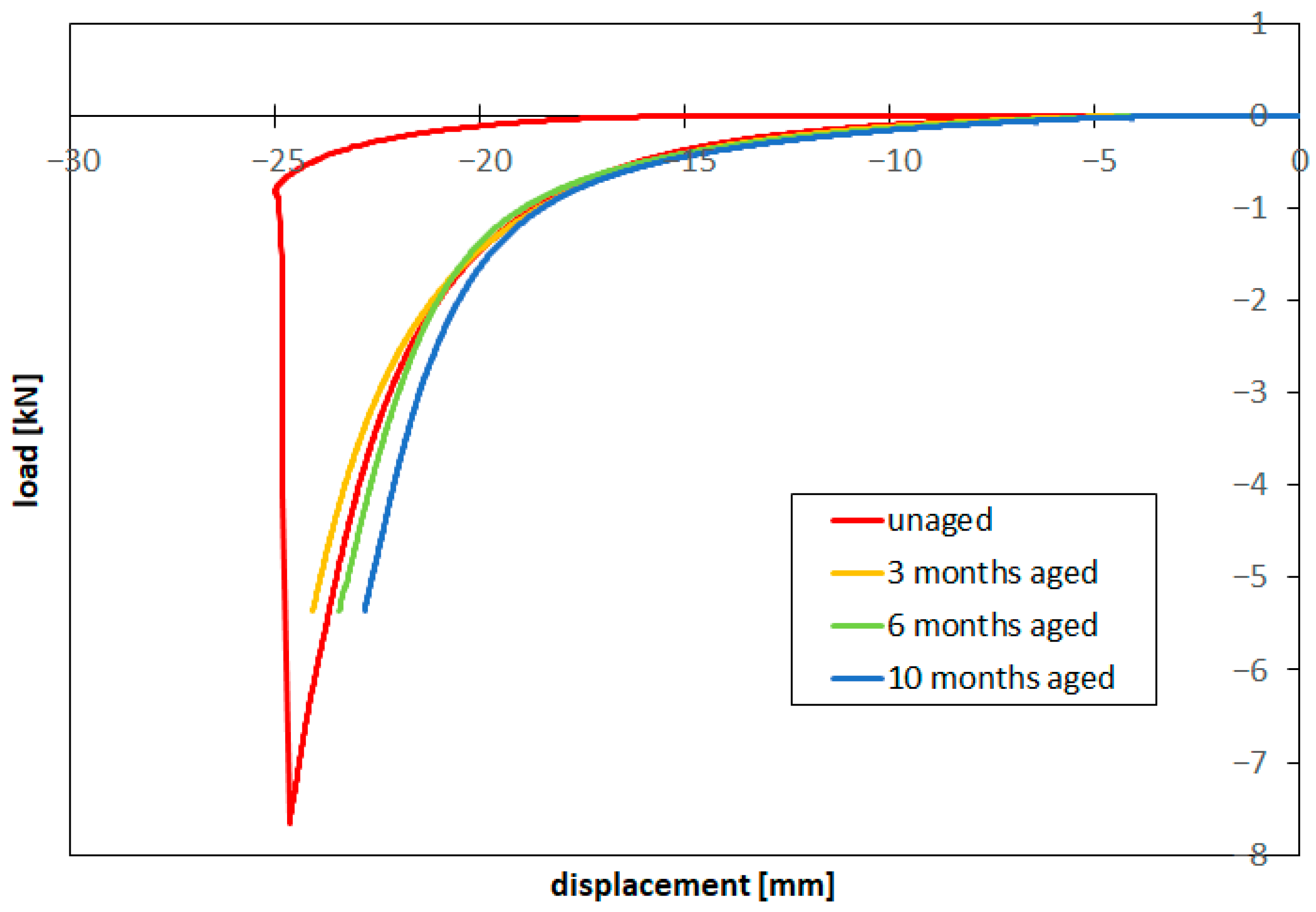 Materials 16 04807 g004