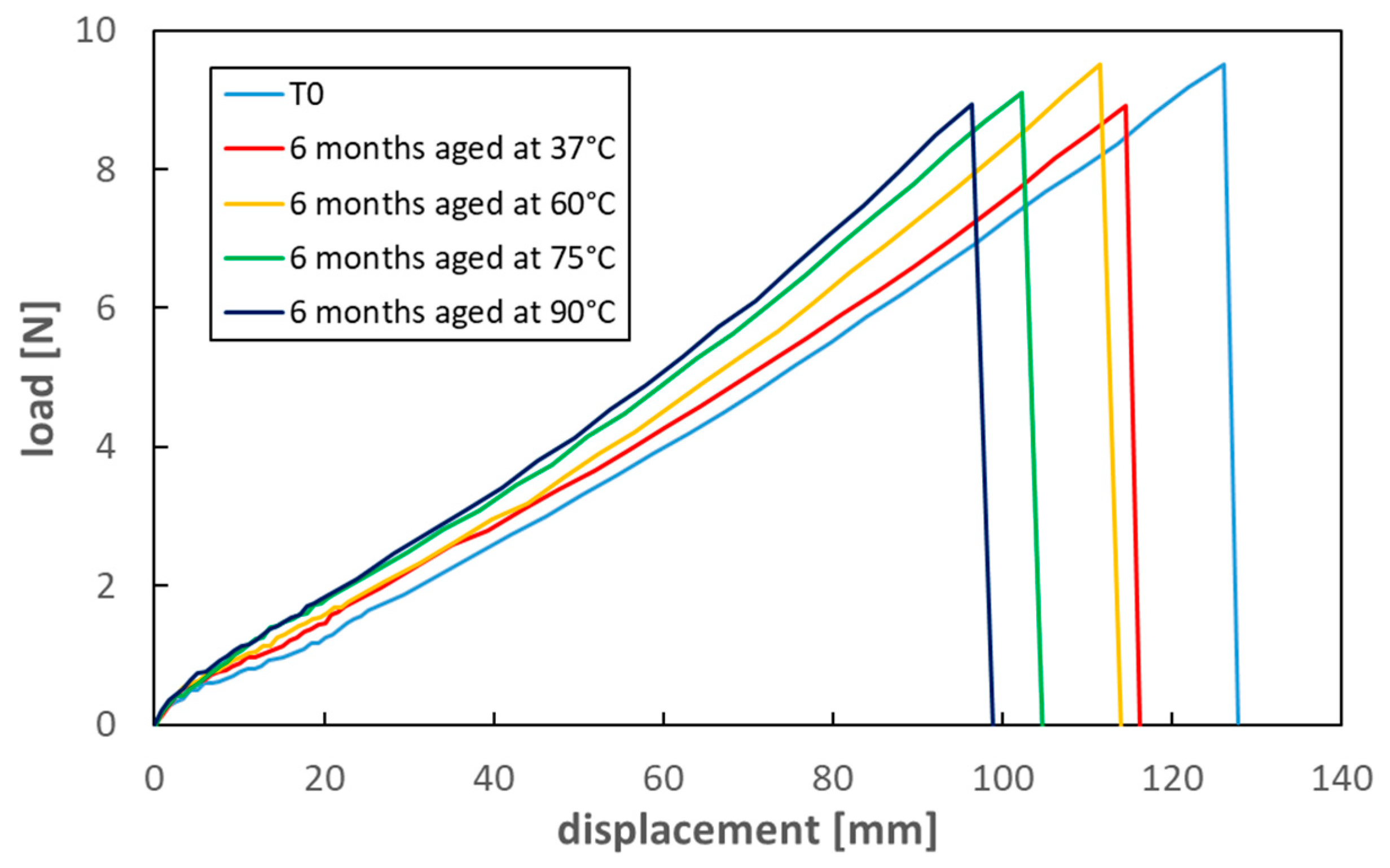 Materials 16 04807 g010