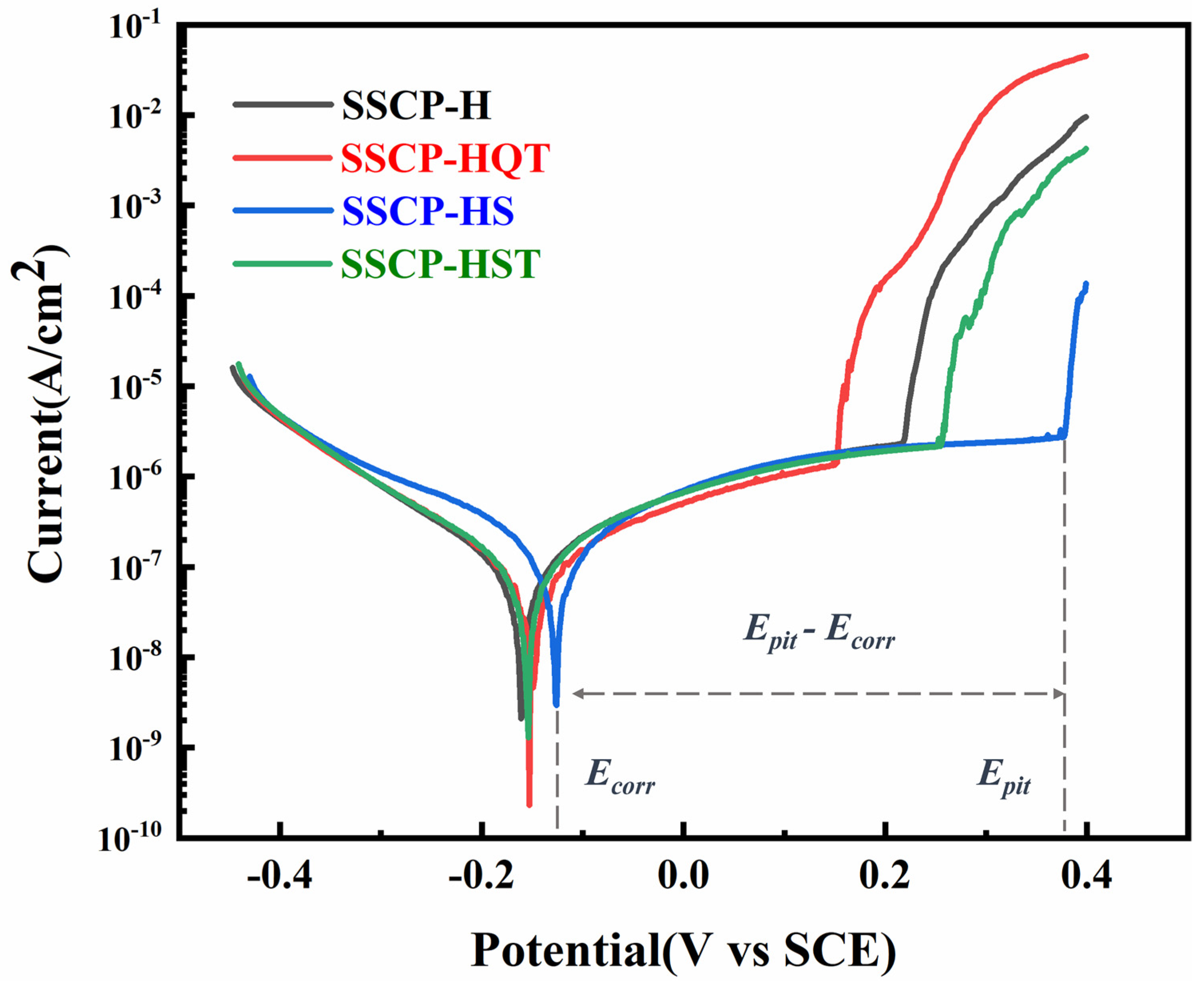 Materials 16 04809 g010 550