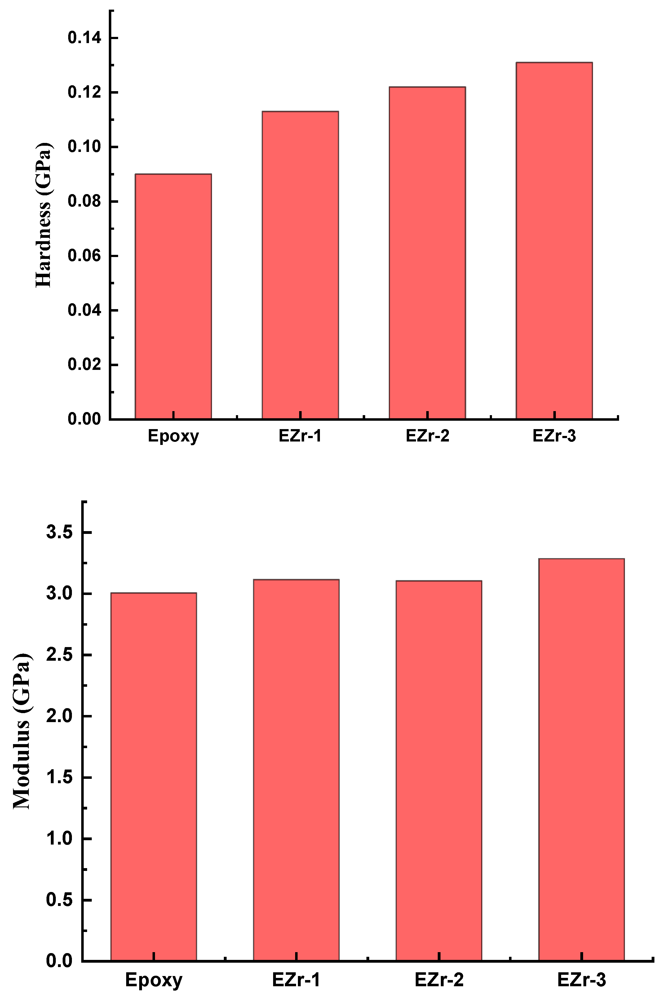 Materials 16 04813 g005 Materials 16 04813 g005