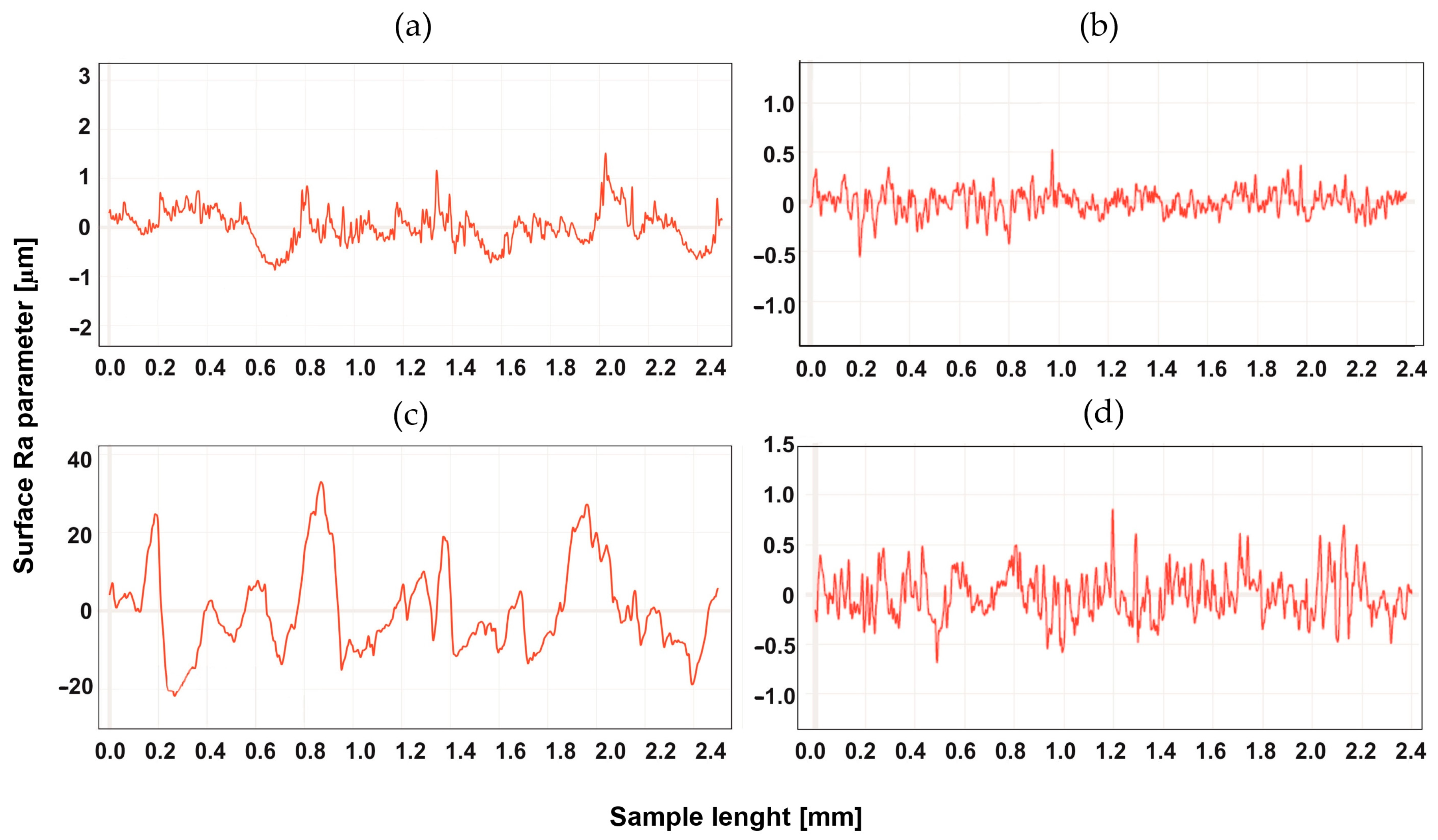 Materials 16 04816 g004