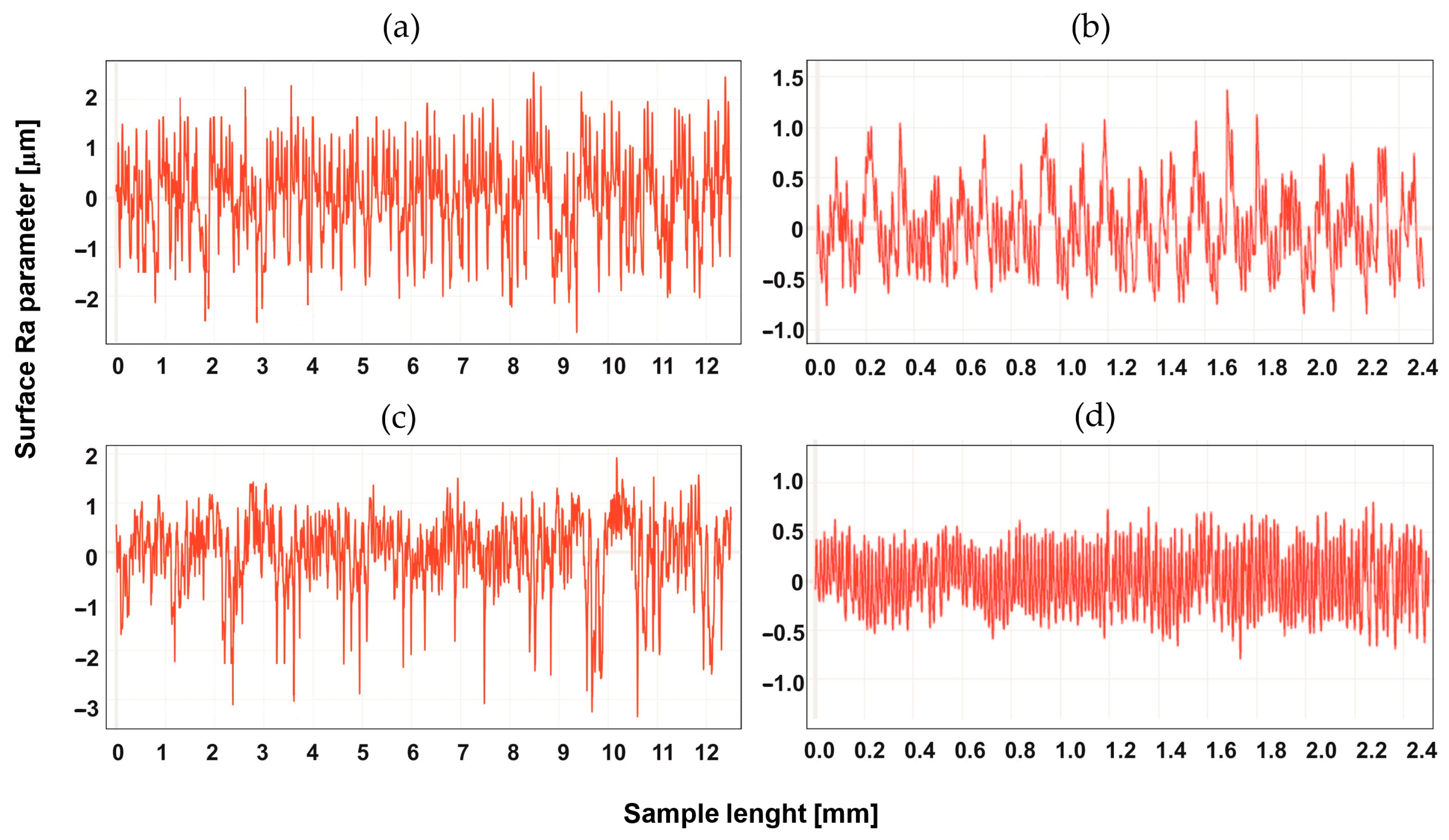 Materials 16 04816 g005