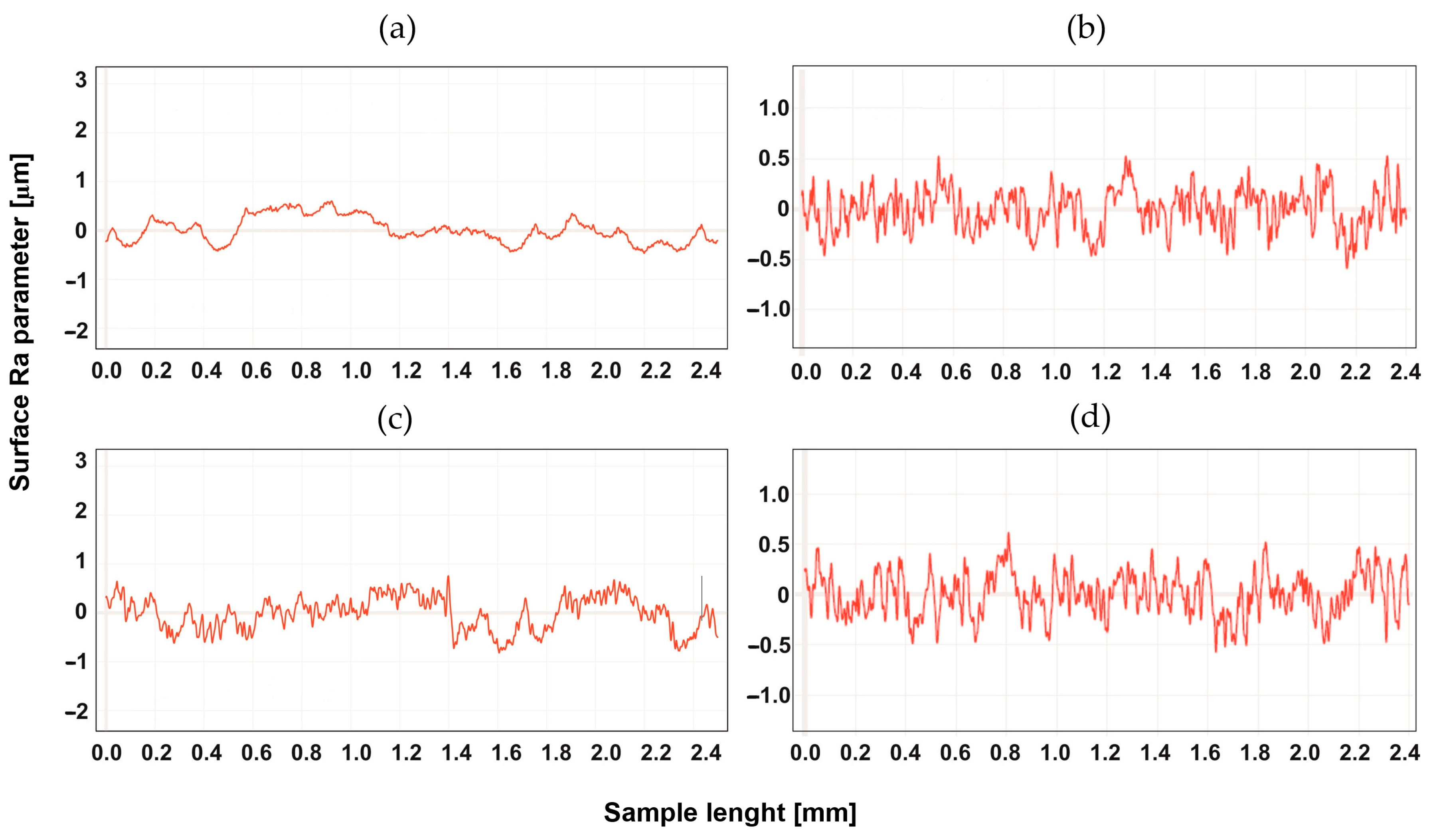 Materials 16 04816 g007