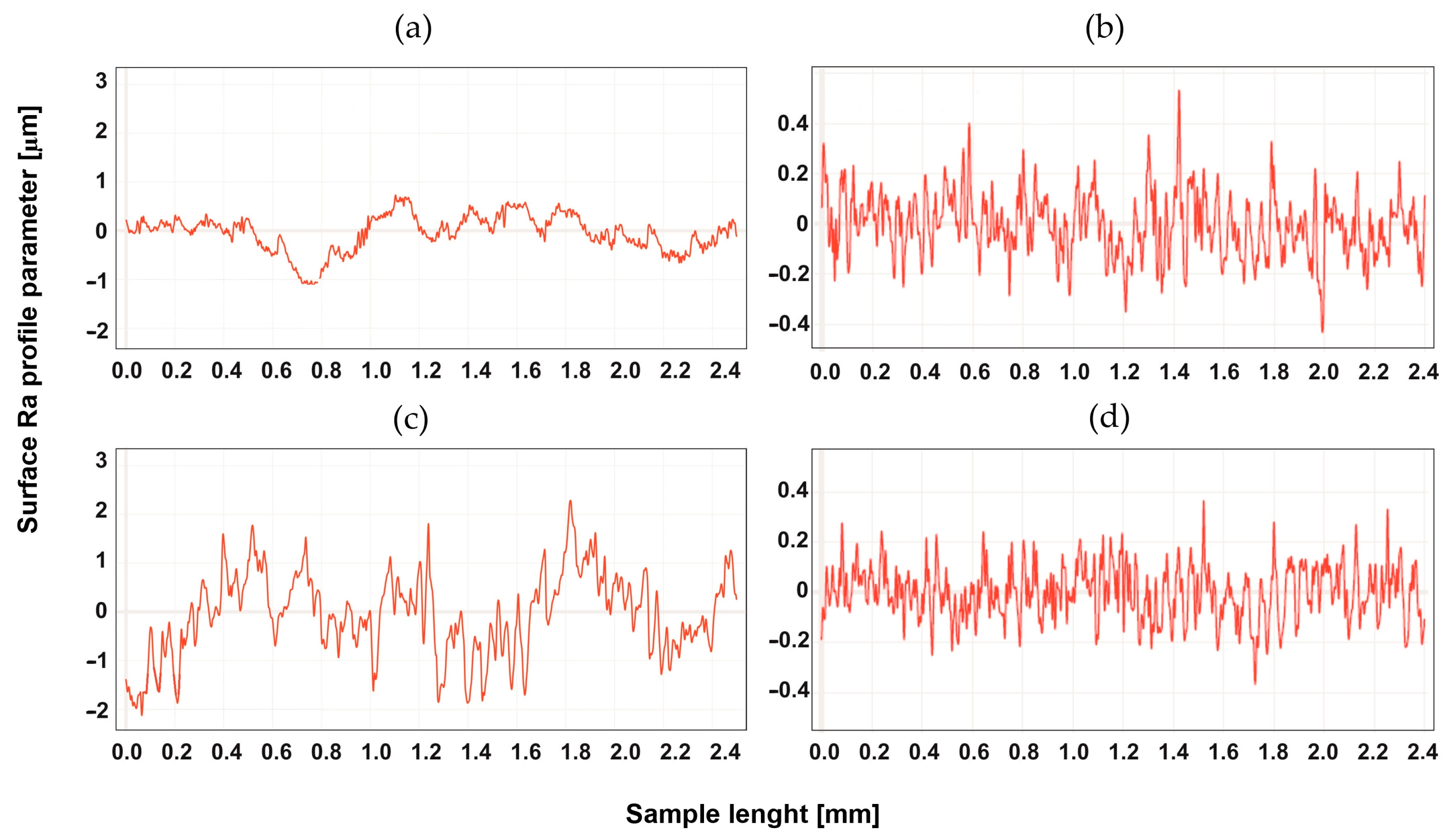 Materials 16 04816 g009
