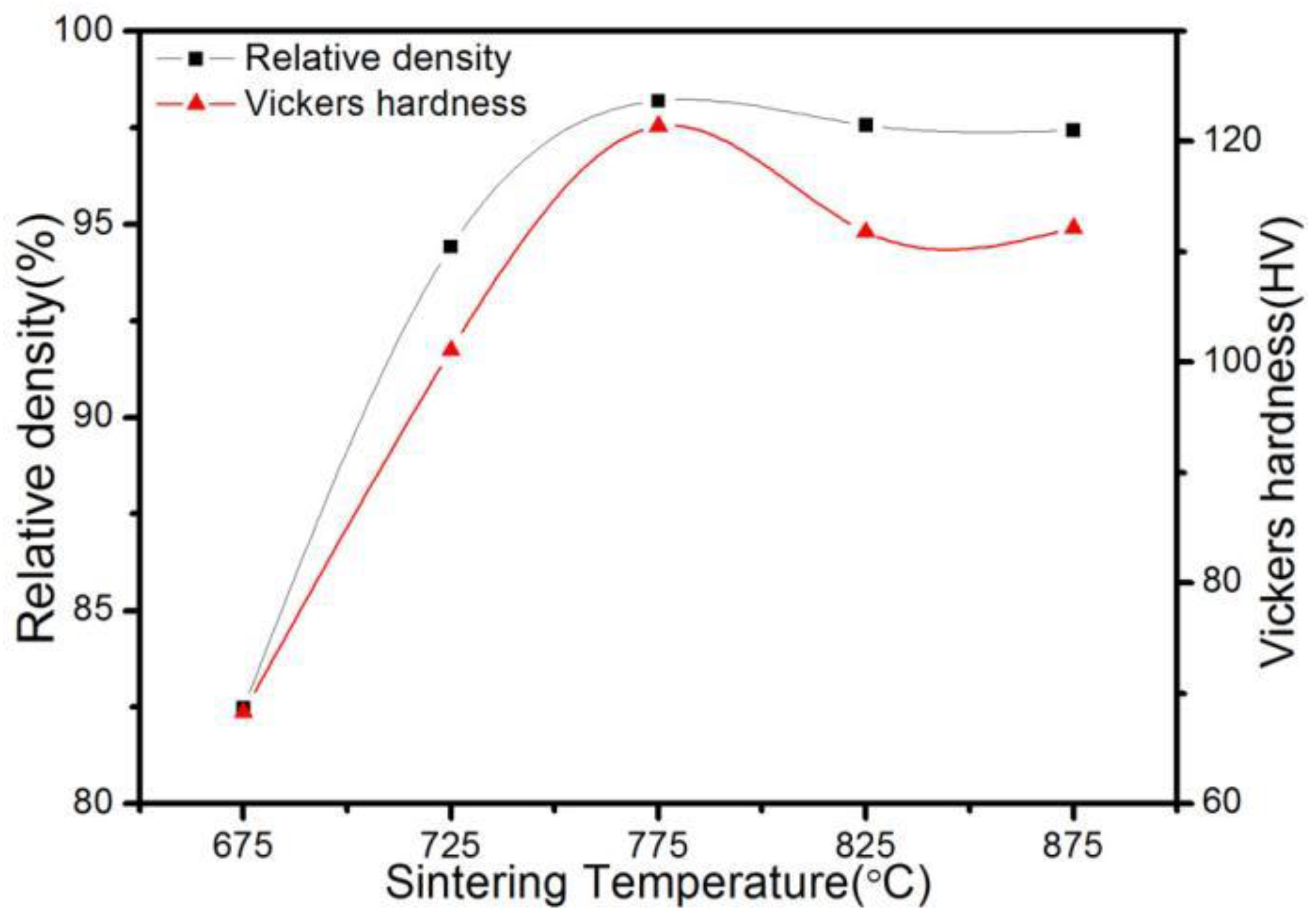Materials 16 04819 g003 Materials 16 04819 g003
