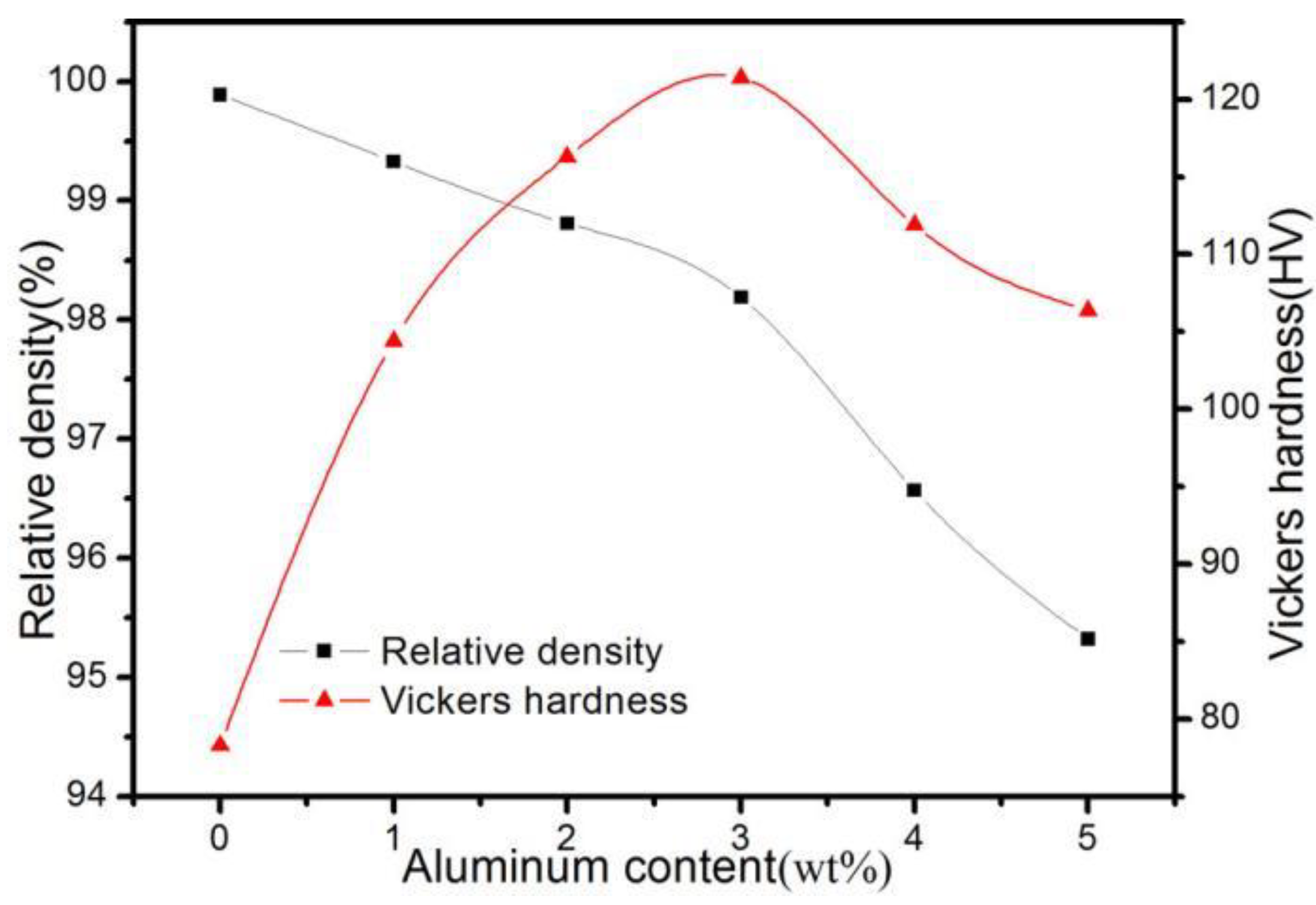 Materials 16 04819 g005 Materials 16 04819 g005