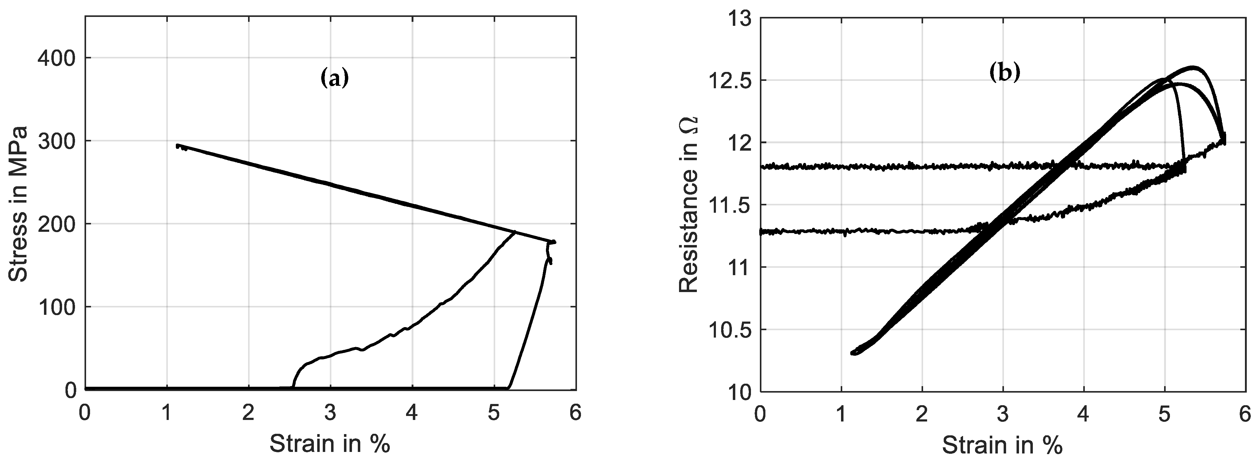 Materials 16 04820 g017 Materials 16 04820 g017