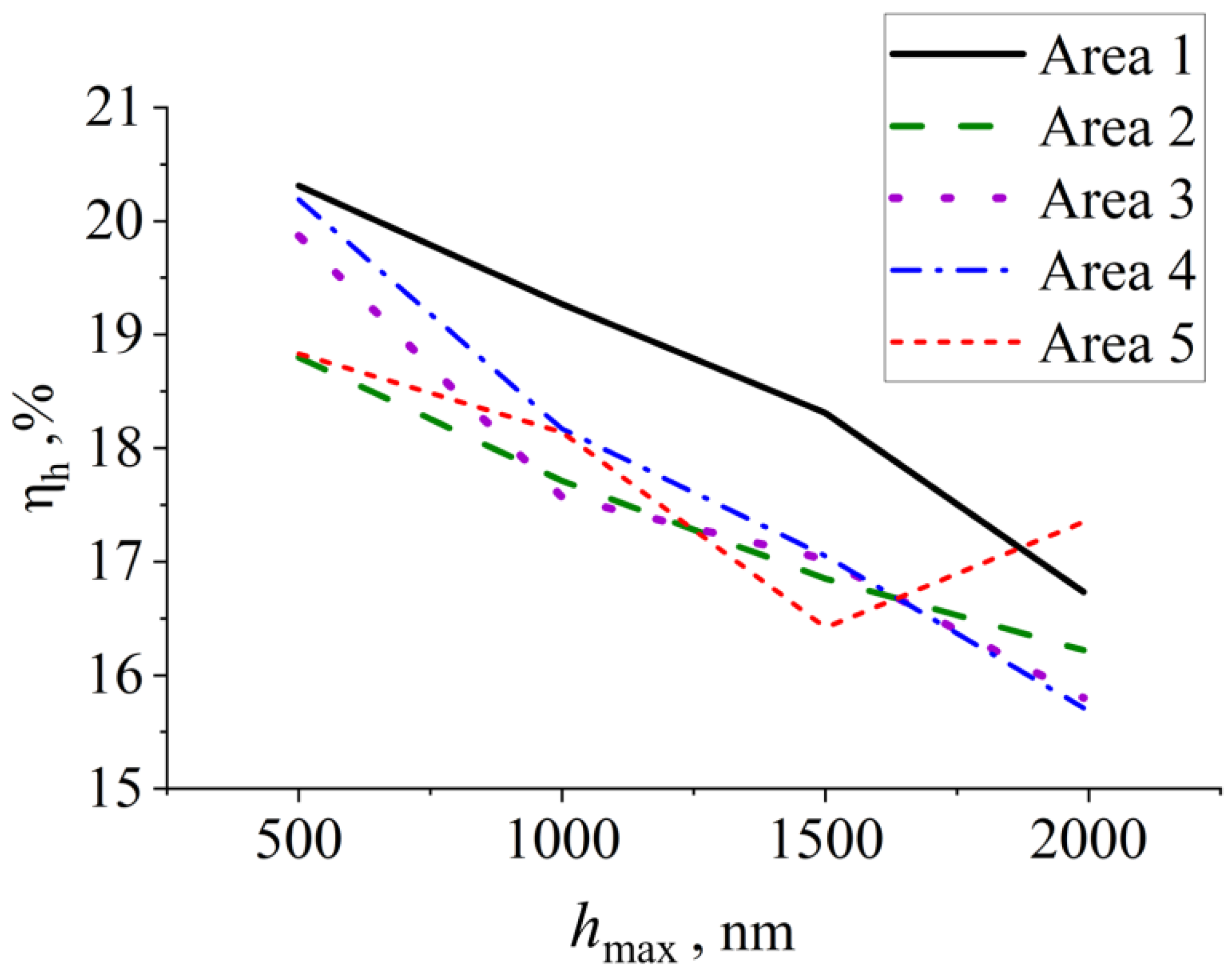 Materials 16 04821 g012