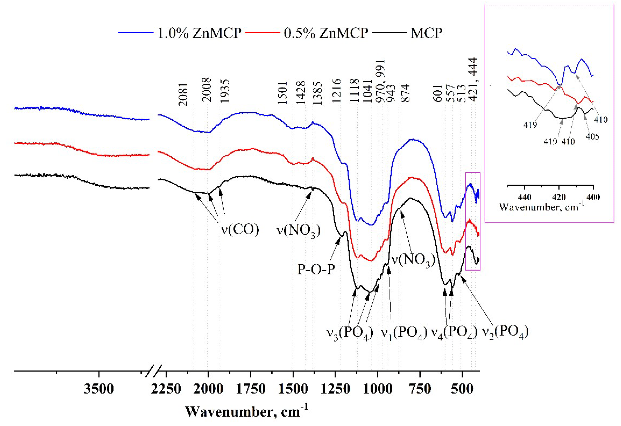 Materials 16 04824 g003