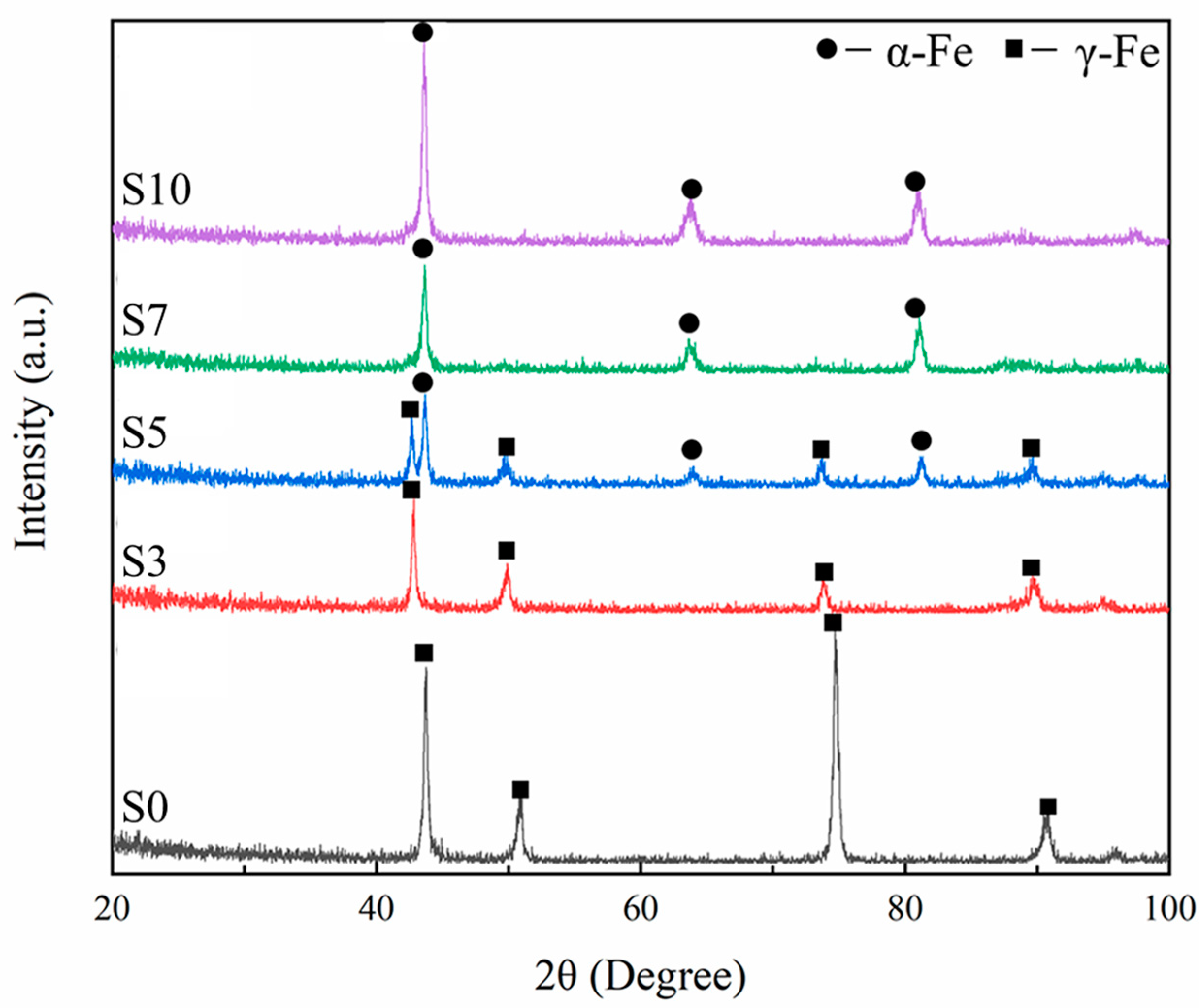 Materials 16 04827 g005 550