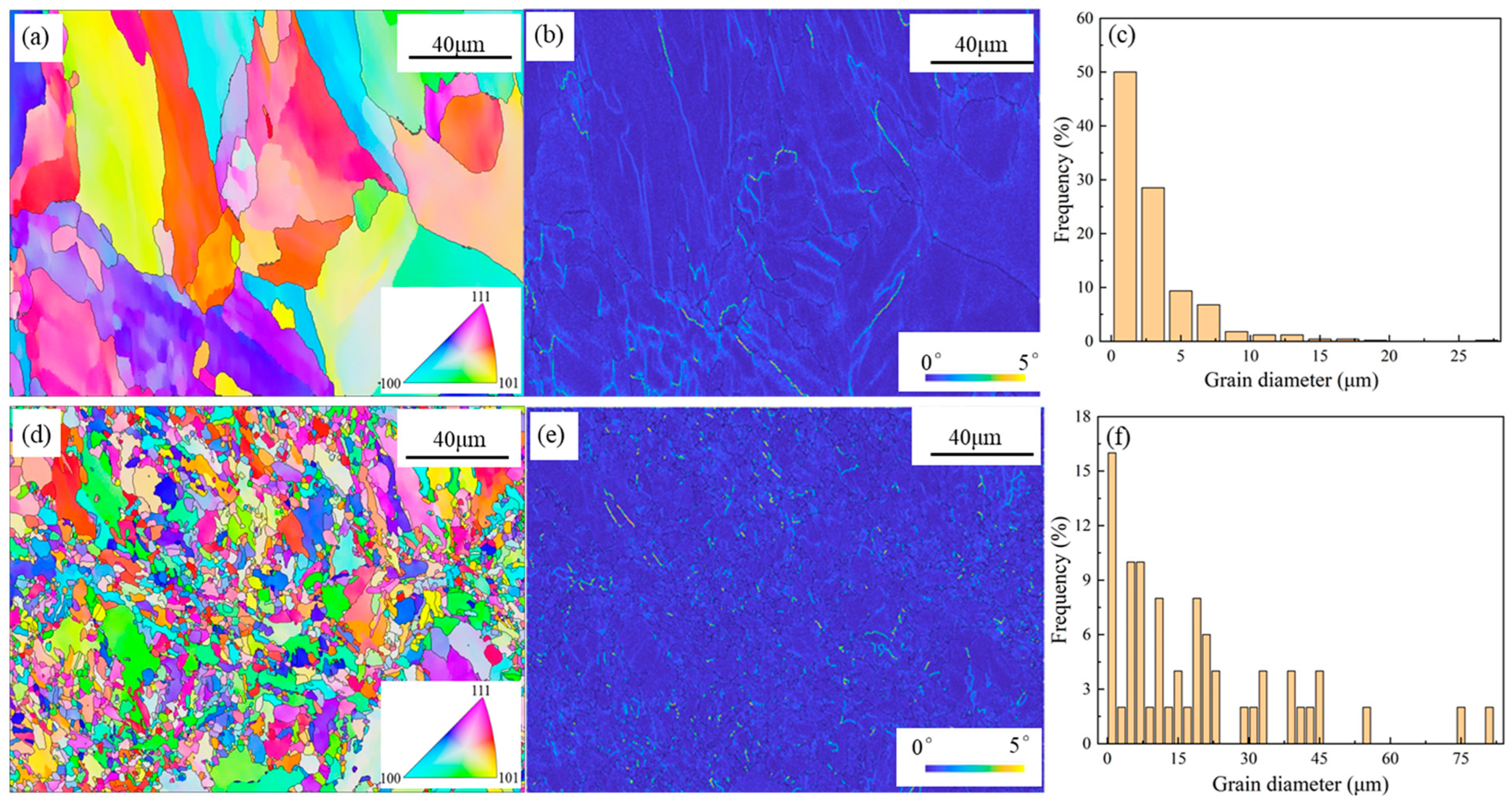Materials 16 04827 g006 550