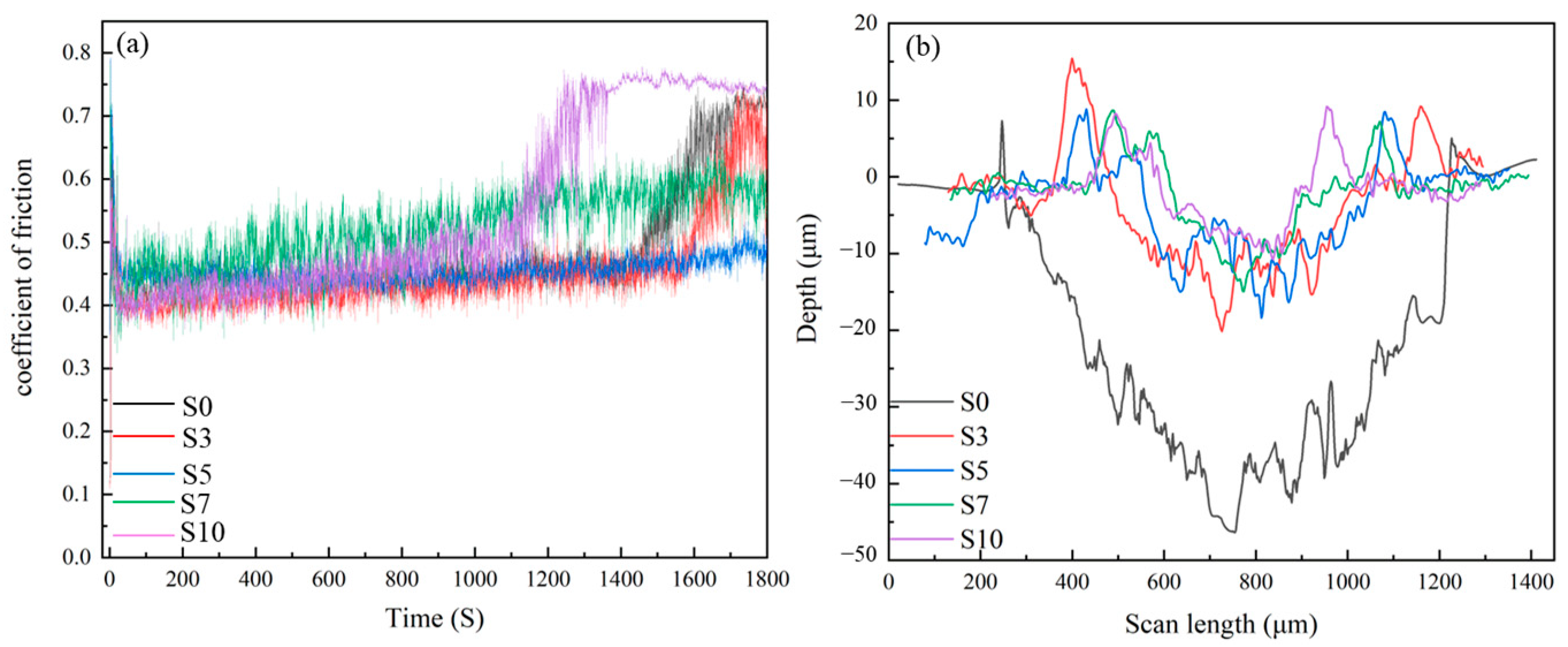 Materials 16 04827 g009 550