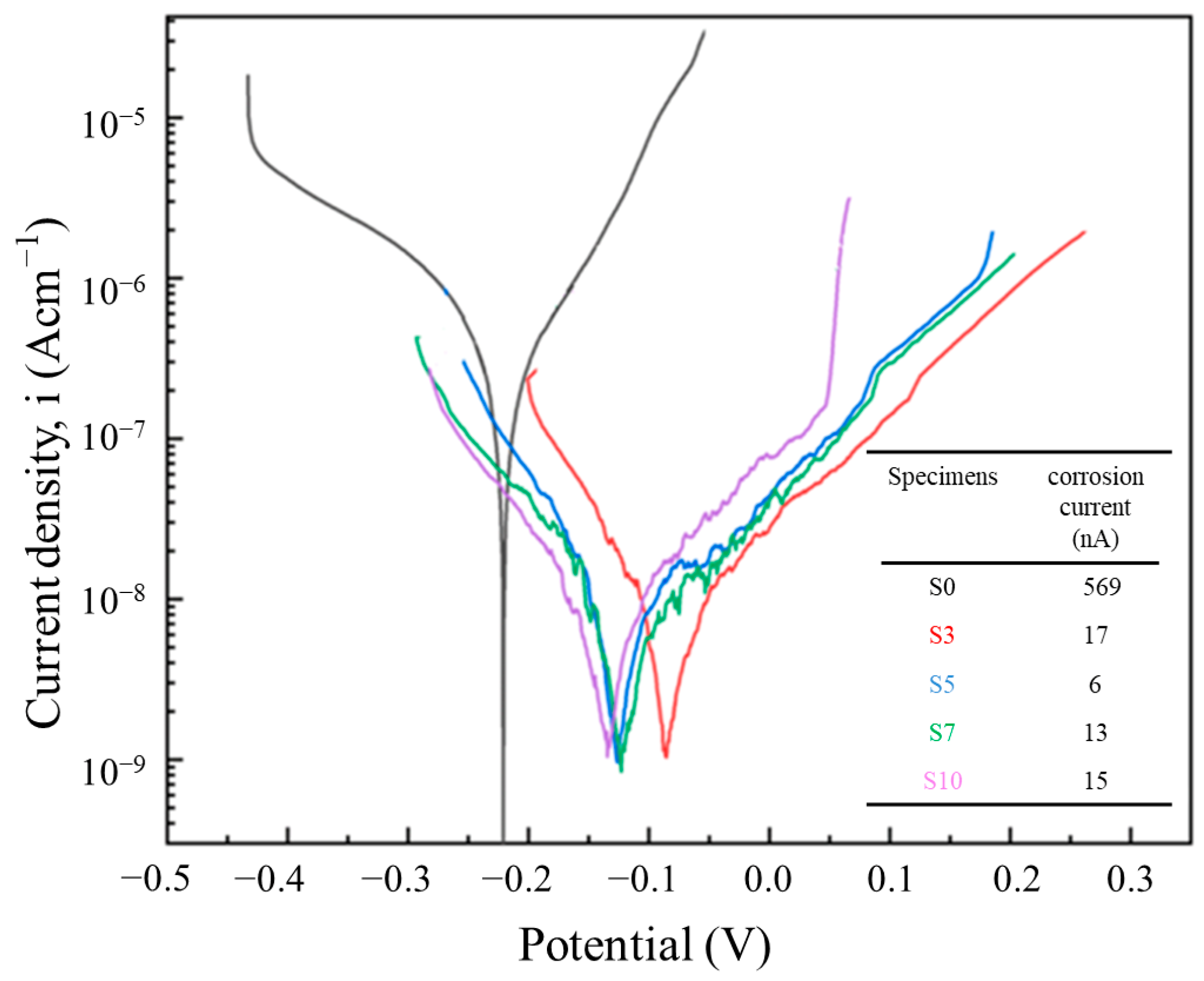 Materials 16 04827 g011 550