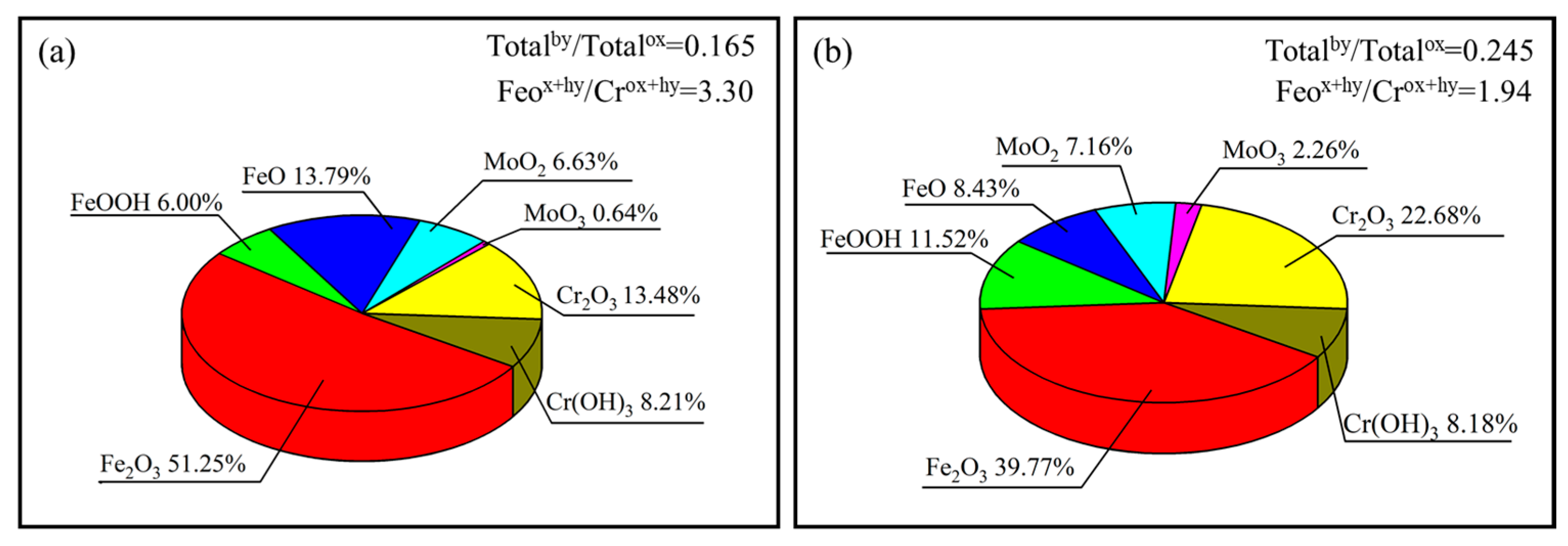 Materials 16 04827 g013 550
