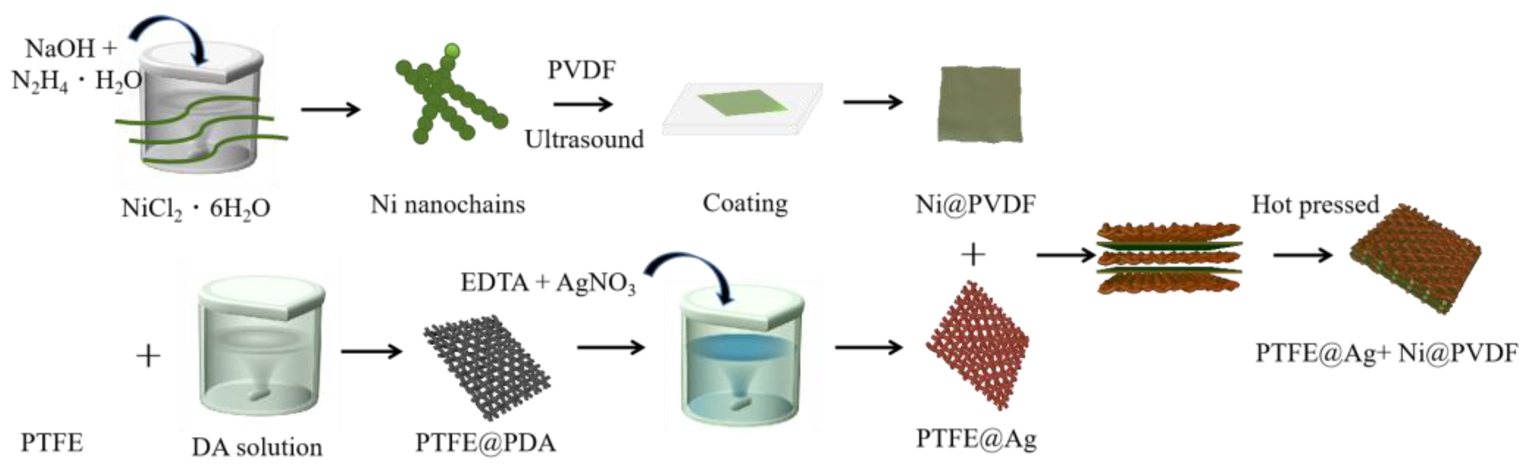 Materials 16 04831 g001 Materials 16 04831 g001