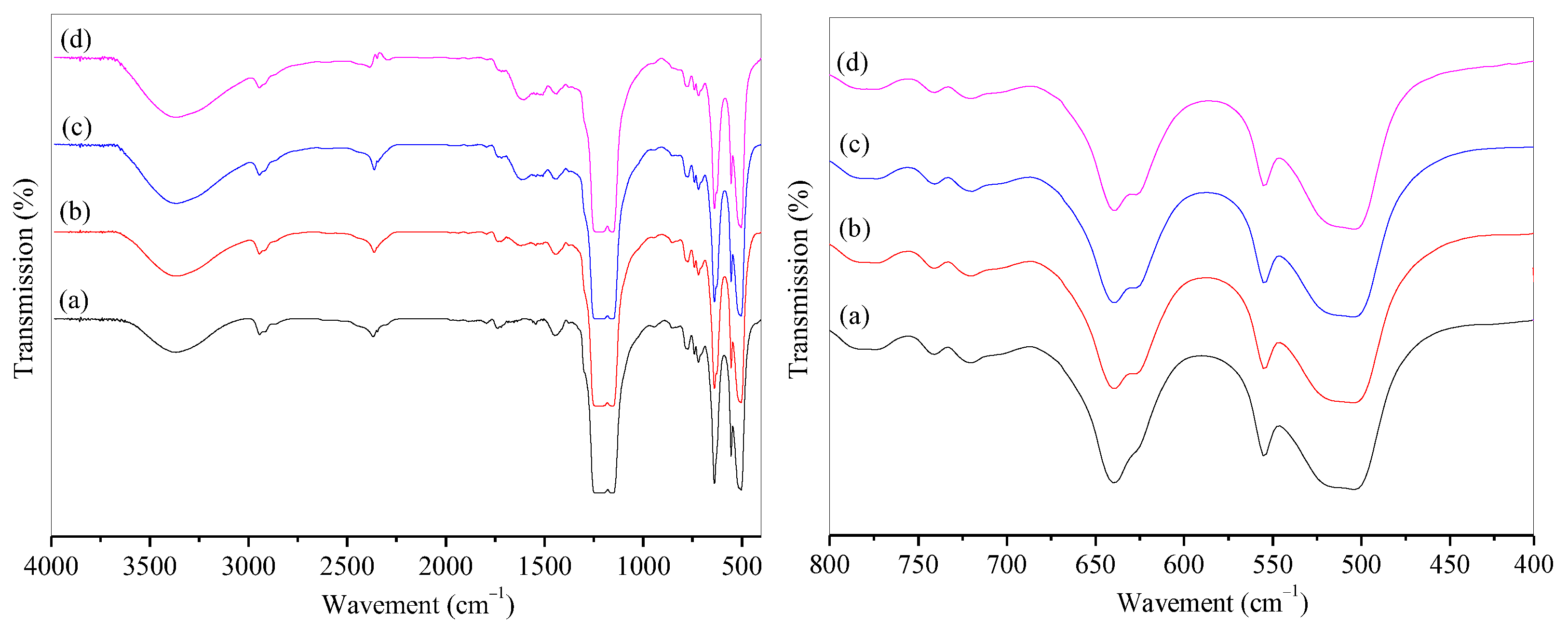 Materials 16 04831 g002 Materials 16 04831 g002