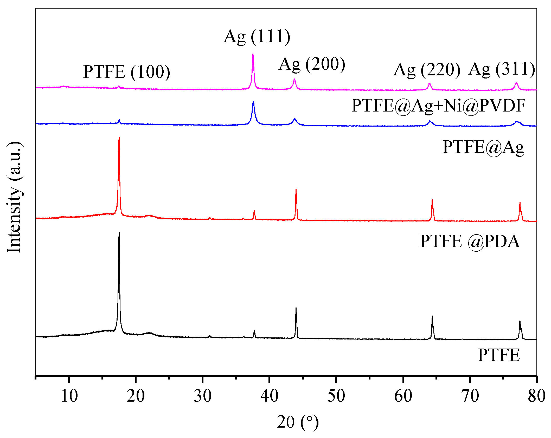 Materials 16 04831 g003 Materials 16 04831 g003