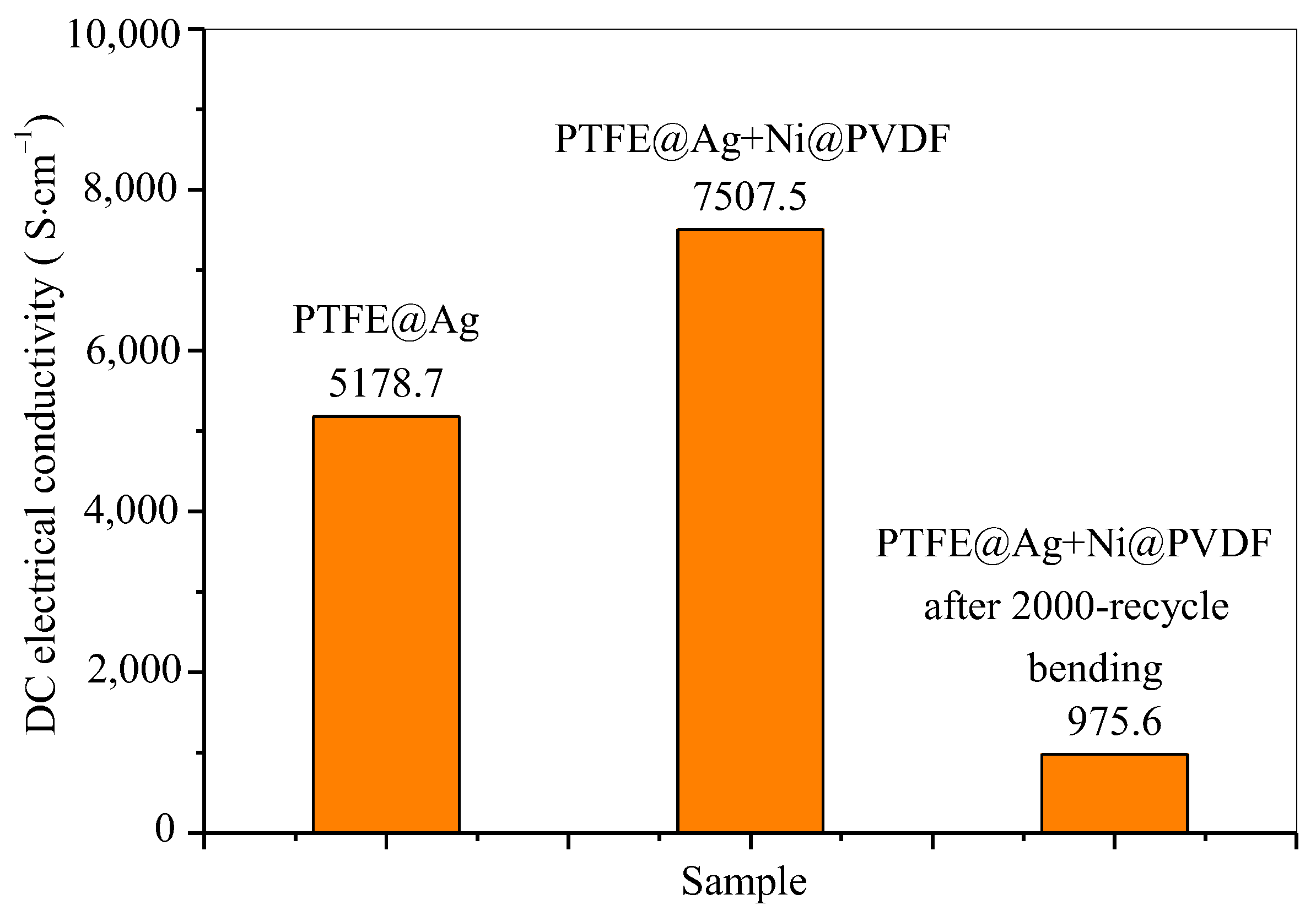 Materials 16 04831 g006 Materials 16 04831 g006