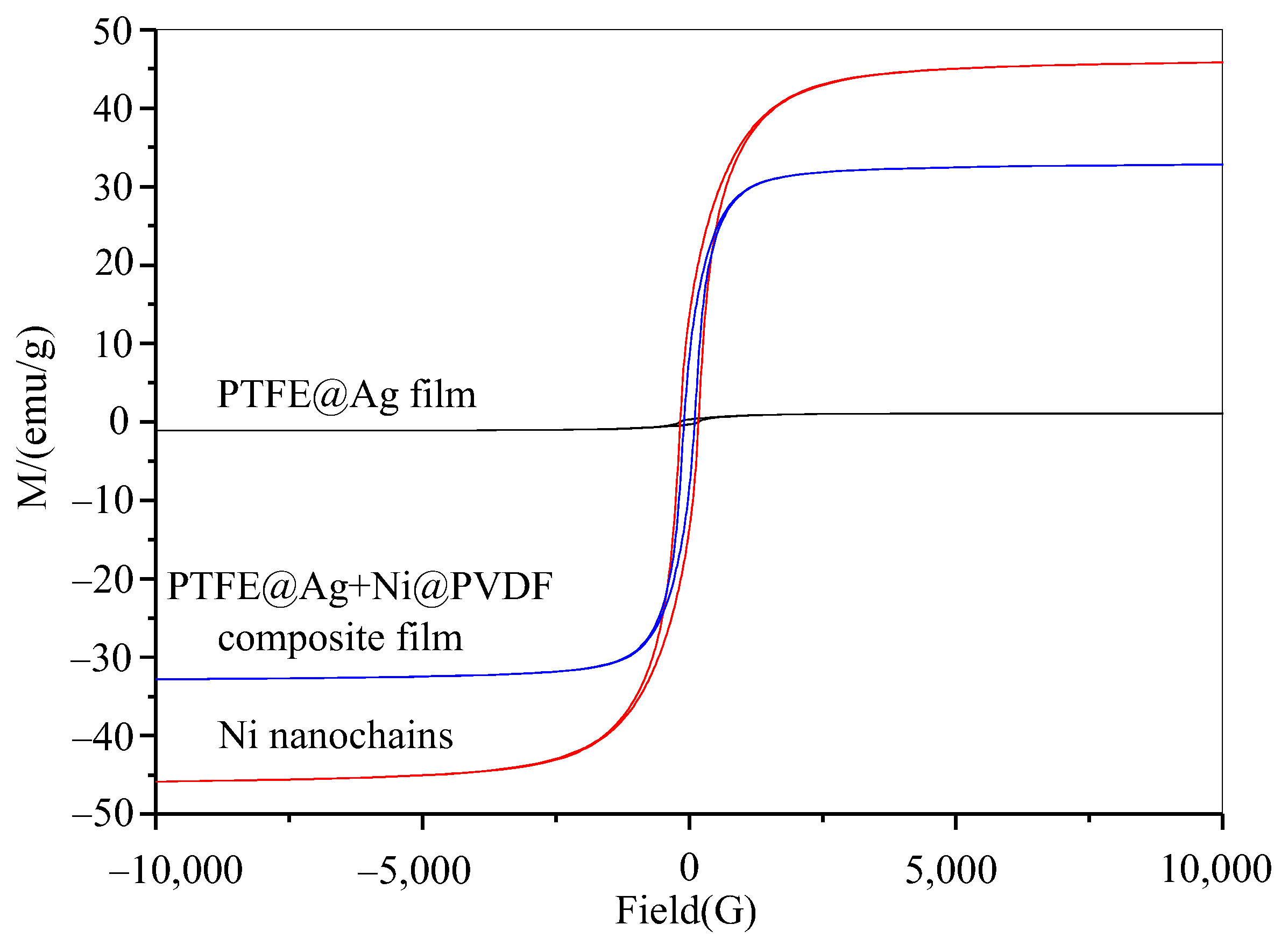 Materials 16 04831 g007 Materials 16 04831 g007
