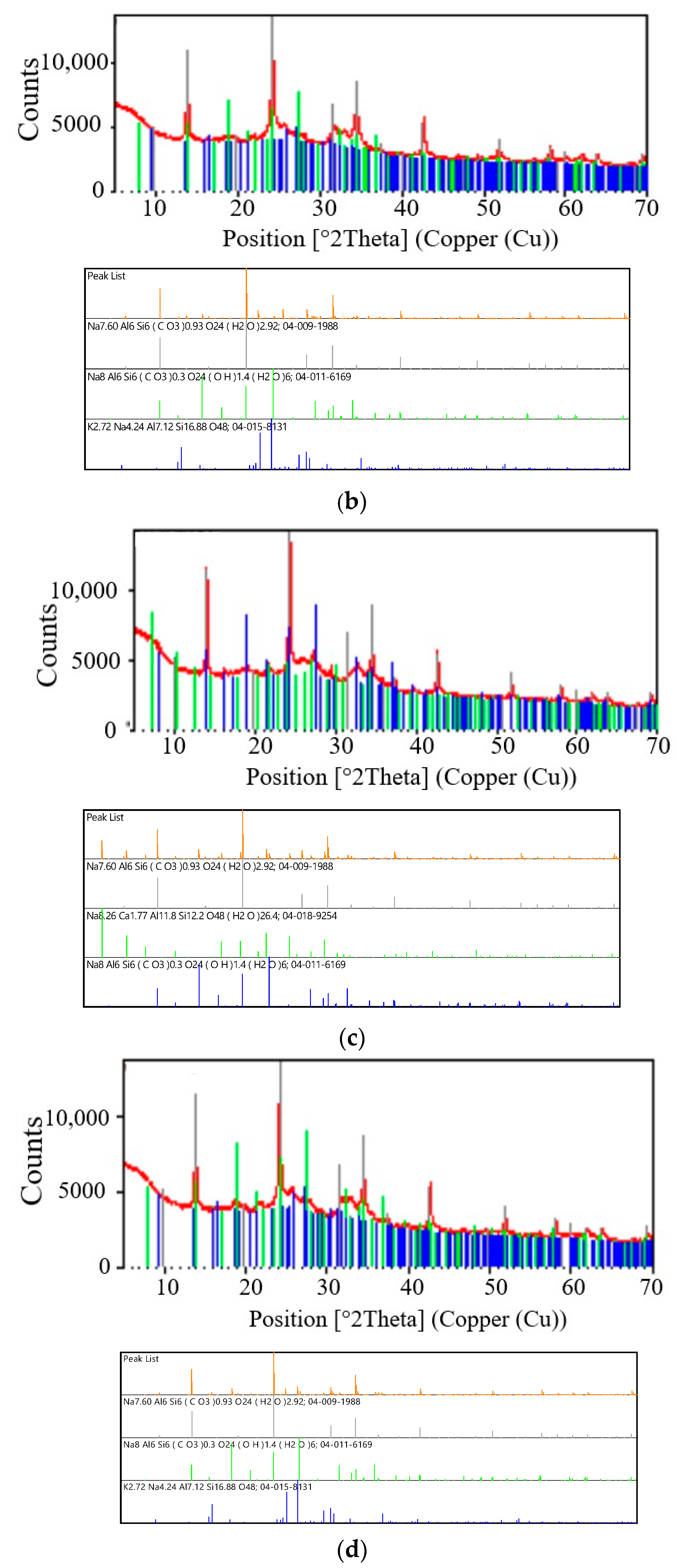 Materials 16 04837 g004b