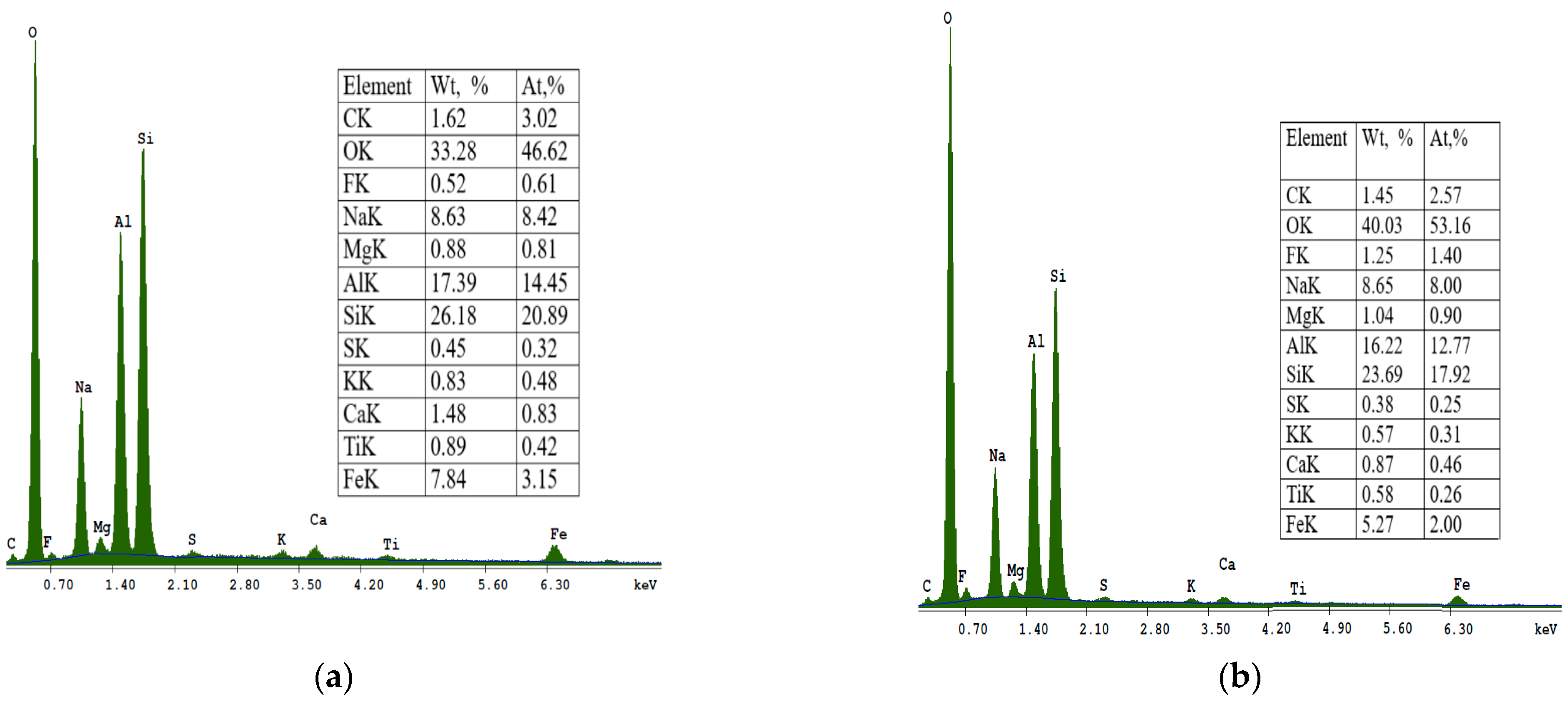 Materials 16 04837 g010a