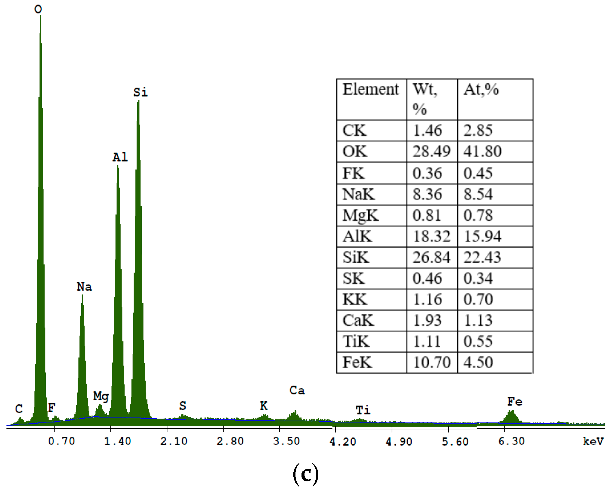 Materials 16 04837 g010b