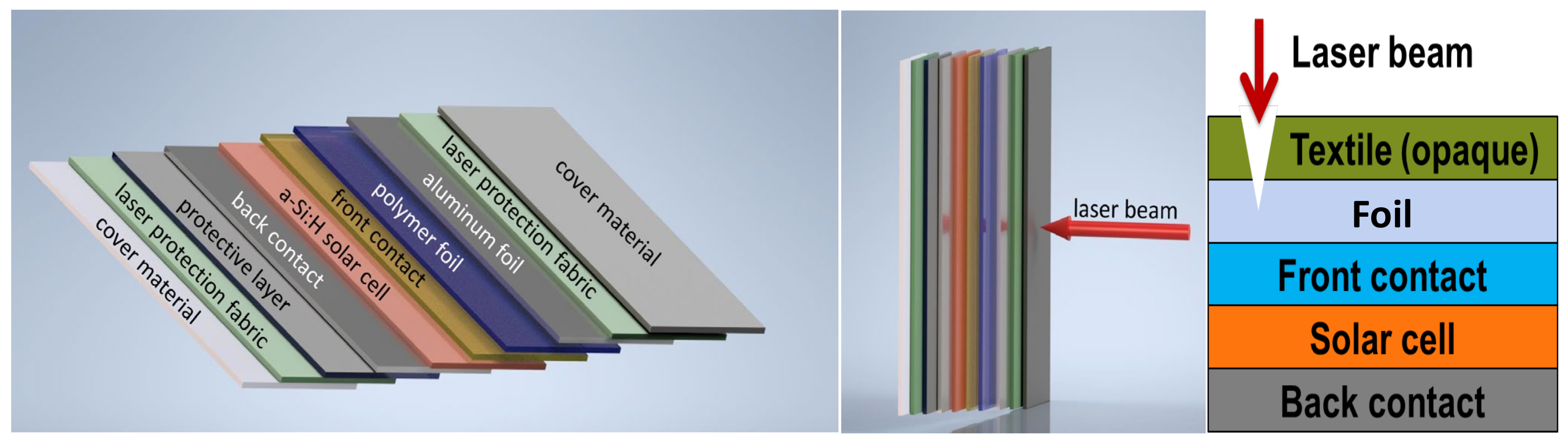 Laser discount shielding material