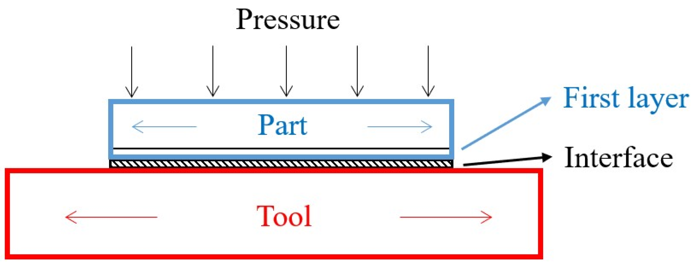Materials 16 04844 g003 Materials 16 04844 g003