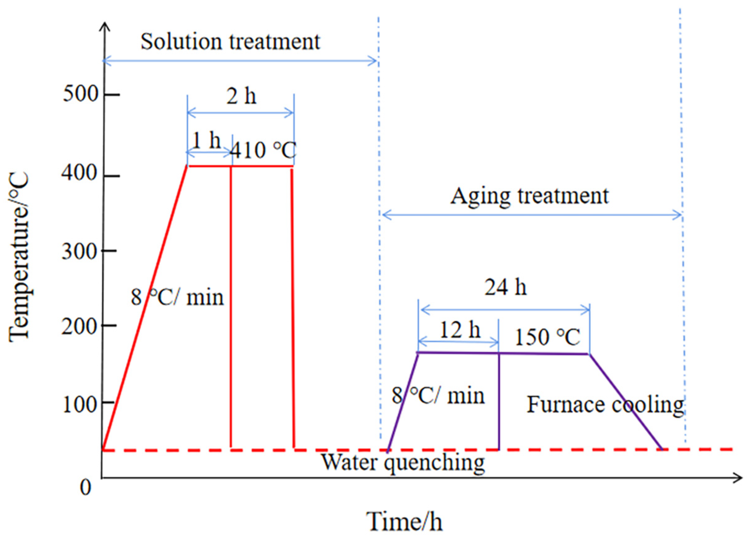 Materials 16 04846 g002 550