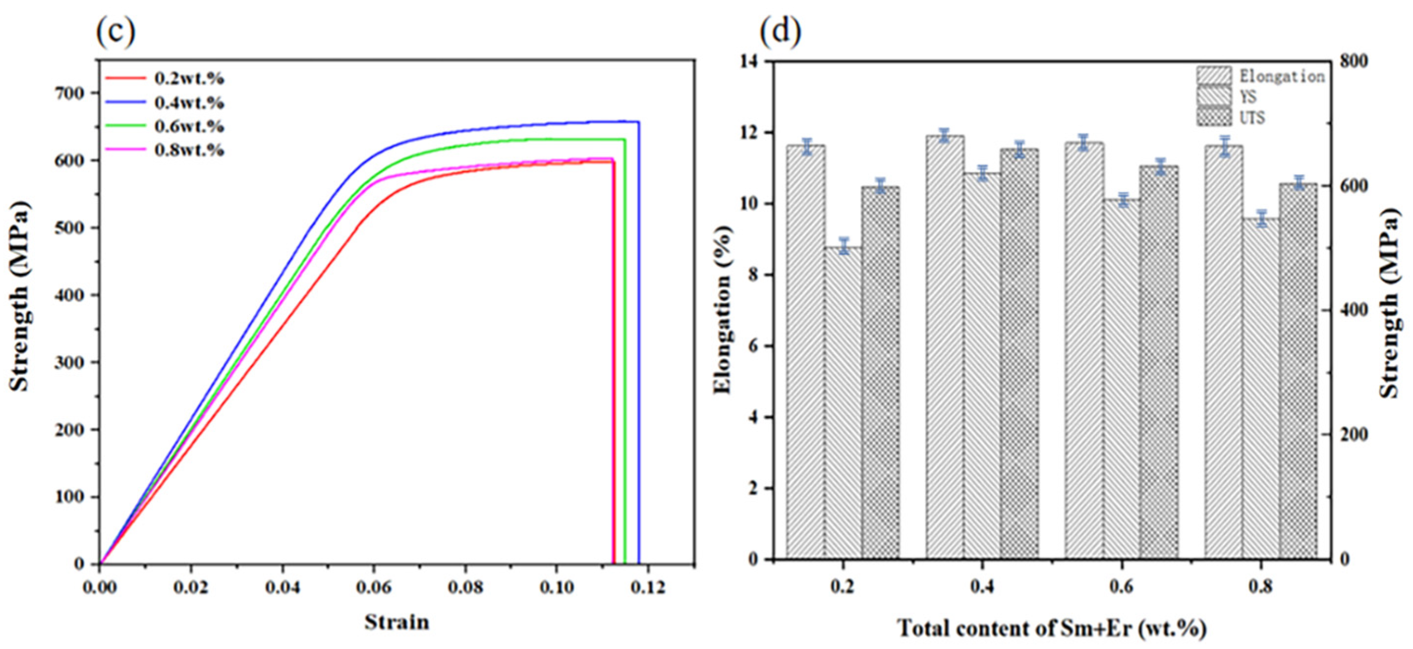 Materials 16 04846 g009b 550