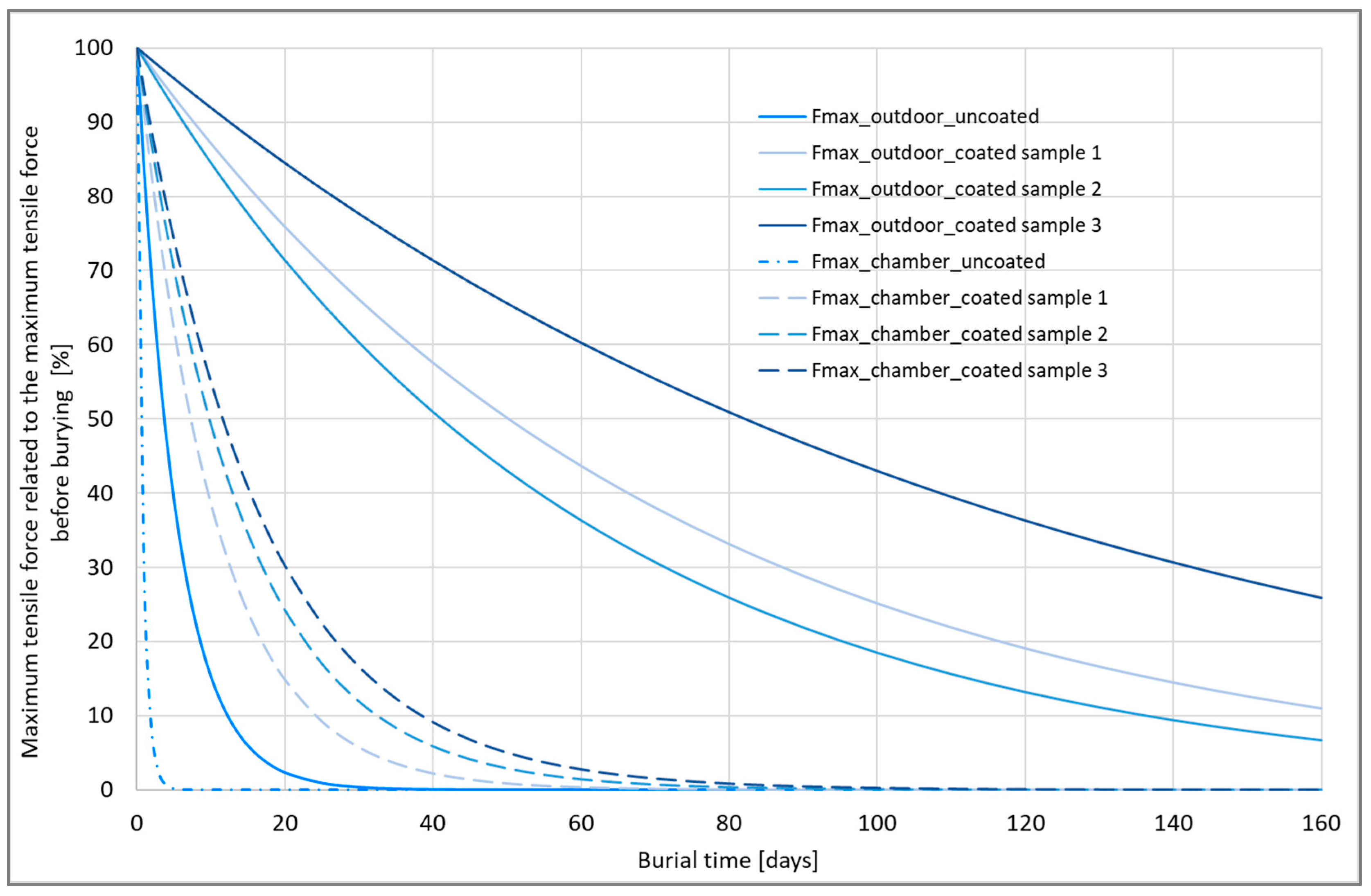 Materials 16 04849 g010