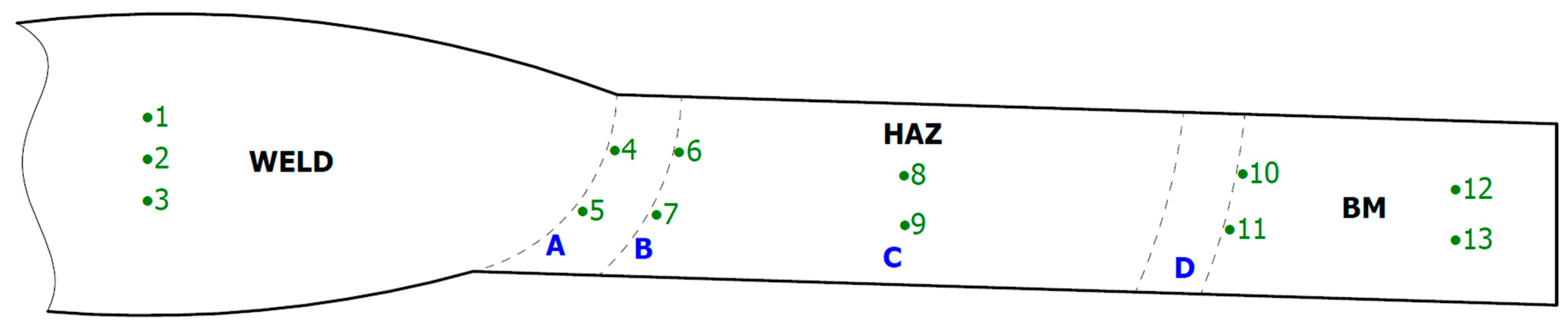 Materials 16 04854 g004 Materials 16 04854 g004