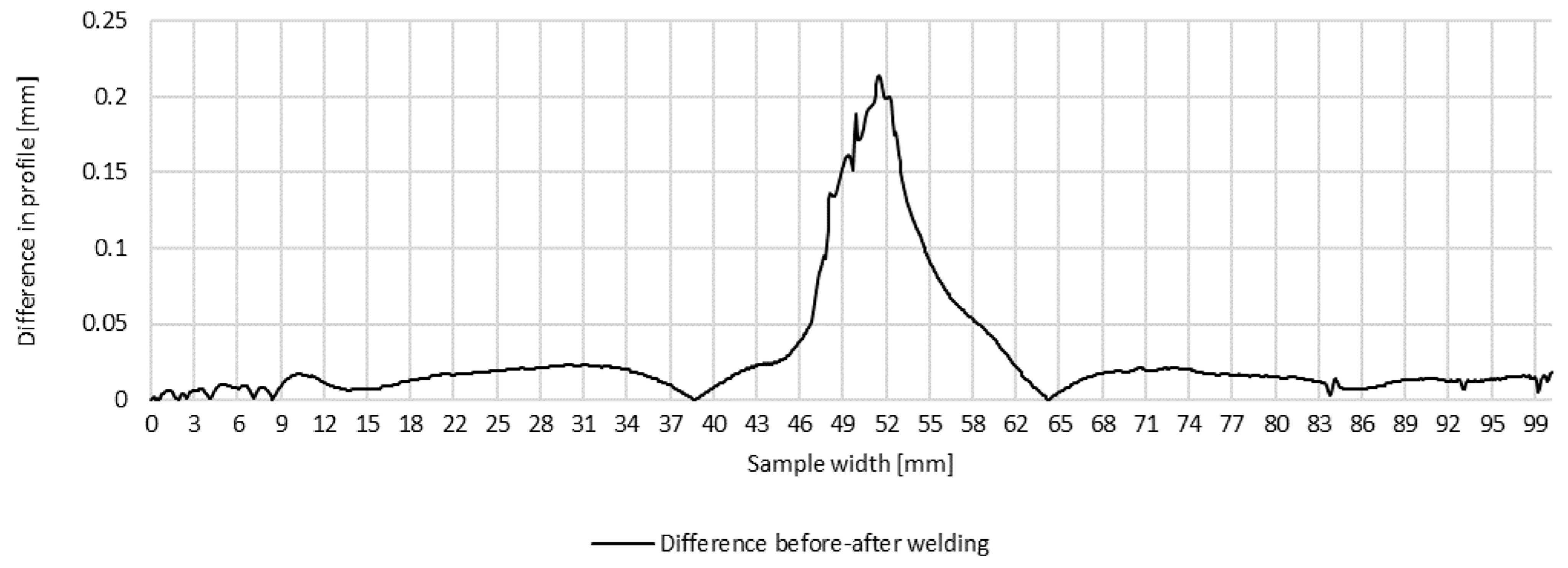 Materials 16 04854 g005 Materials 16 04854 g005
