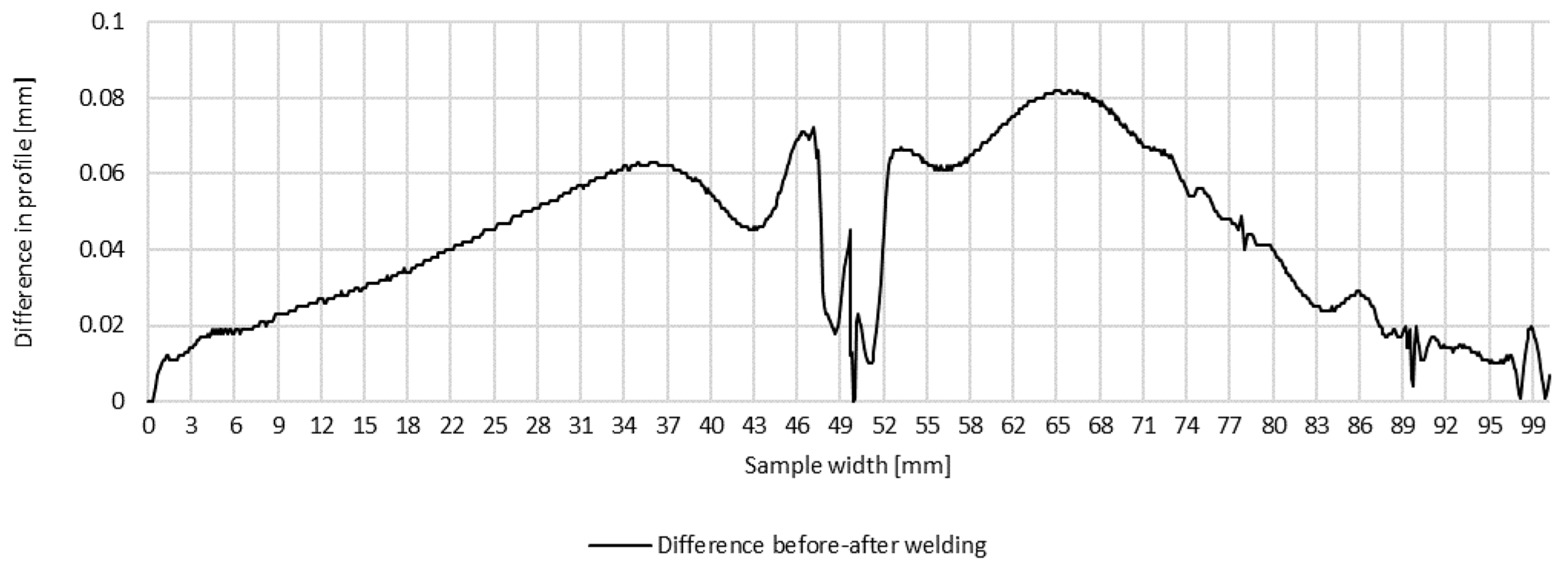 Materials 16 04854 g006 Materials 16 04854 g006