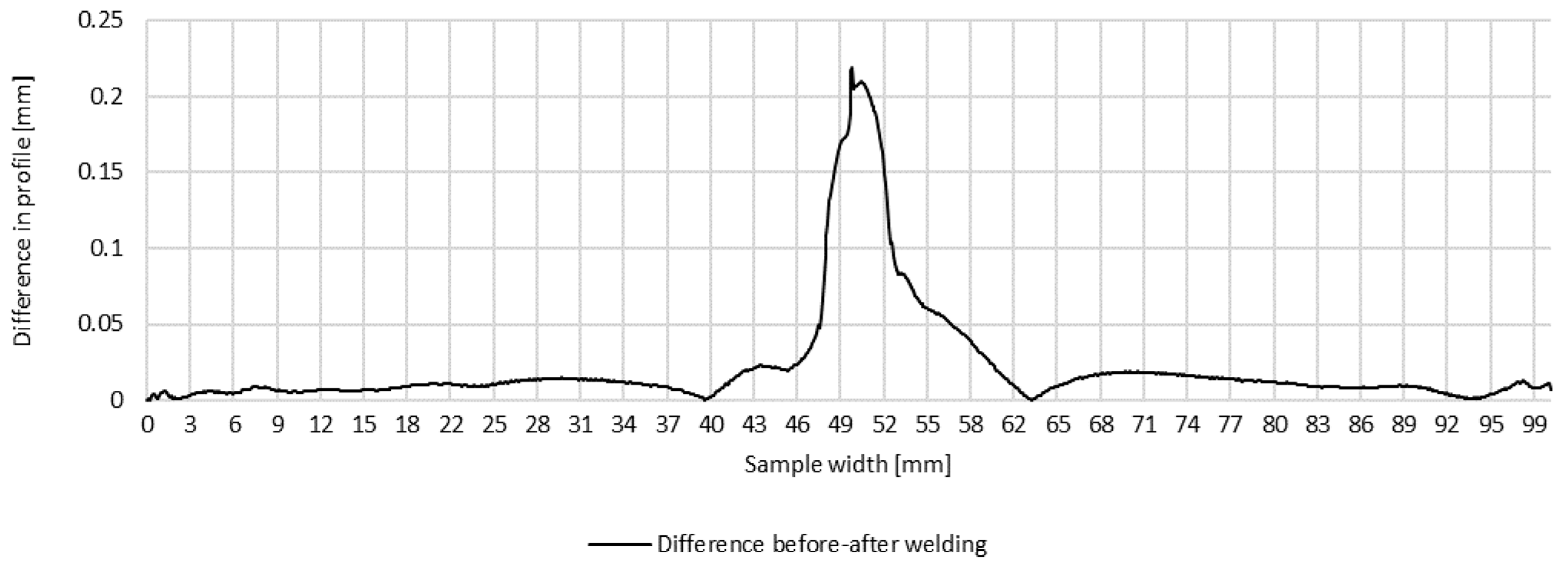 Materials 16 04854 g007 Materials 16 04854 g007