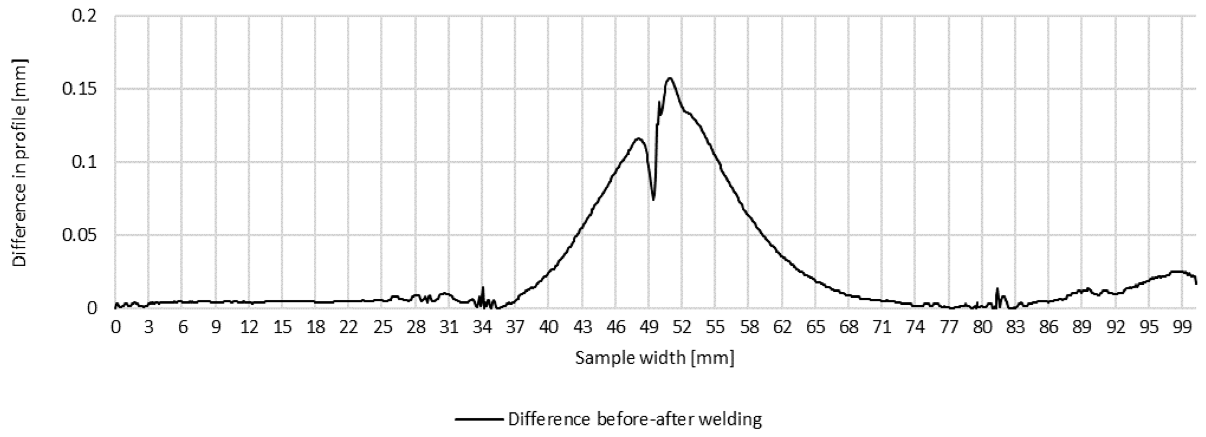 Materials 16 04854 g008 Materials 16 04854 g008