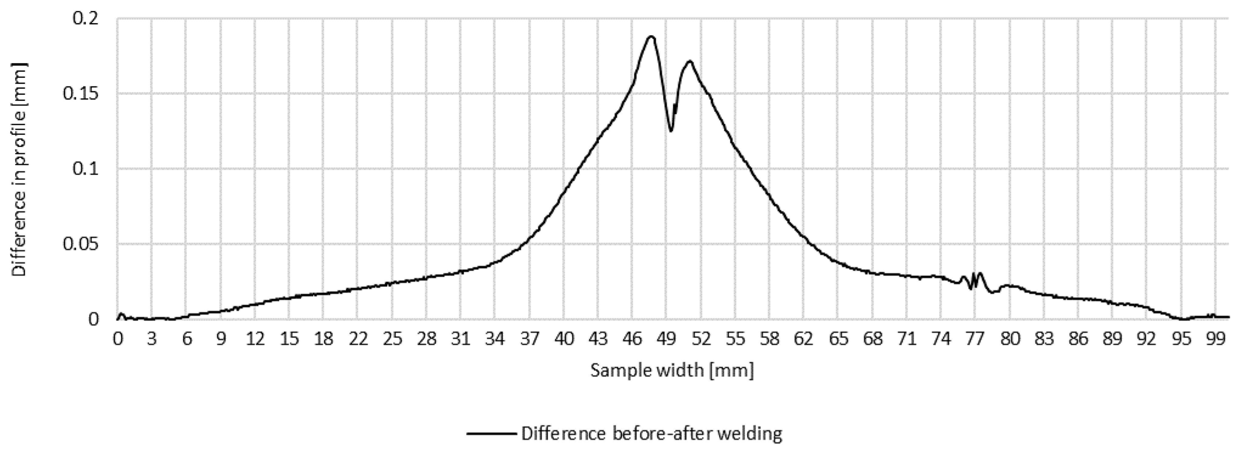 Materials 16 04854 g009 Materials 16 04854 g009