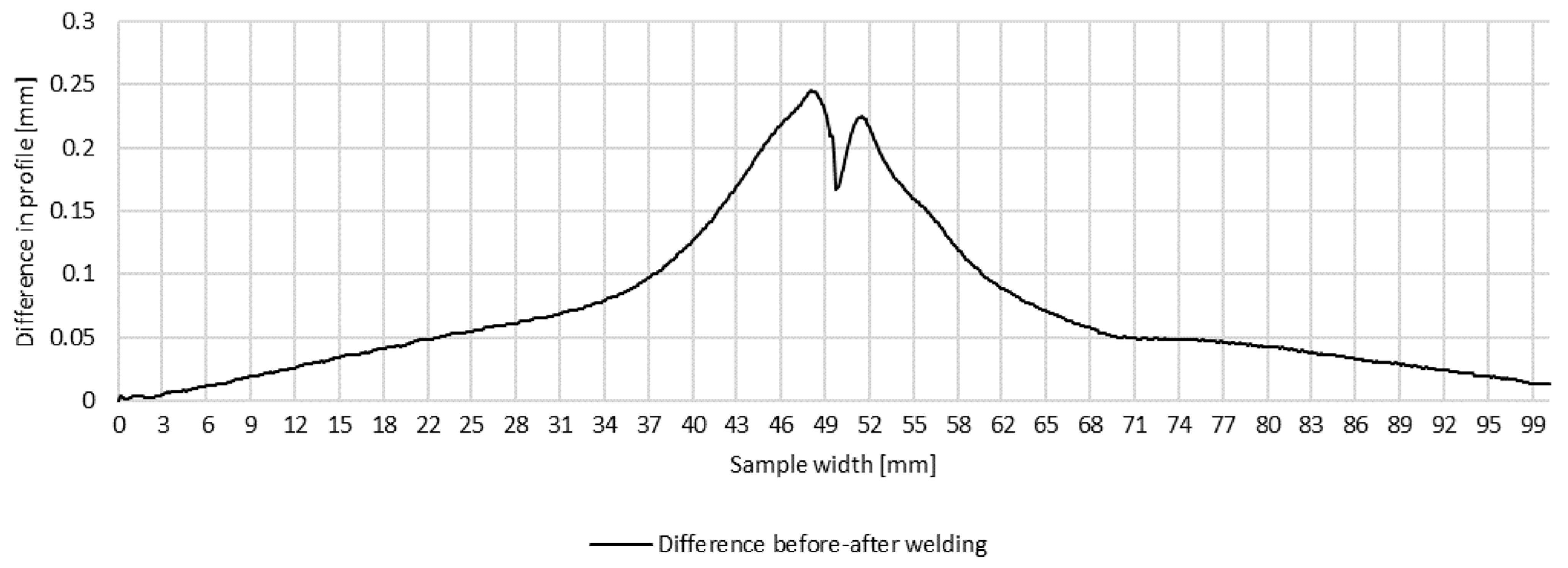 Materials 16 04854 g010 Materials 16 04854 g010