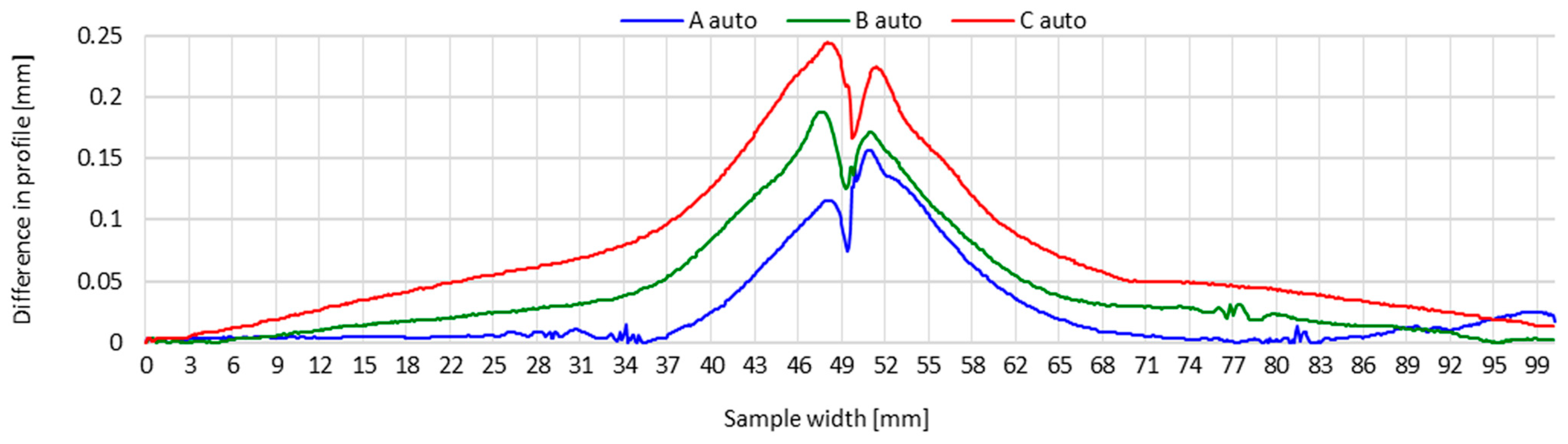 Materials 16 04854 g012 Materials 16 04854 g012