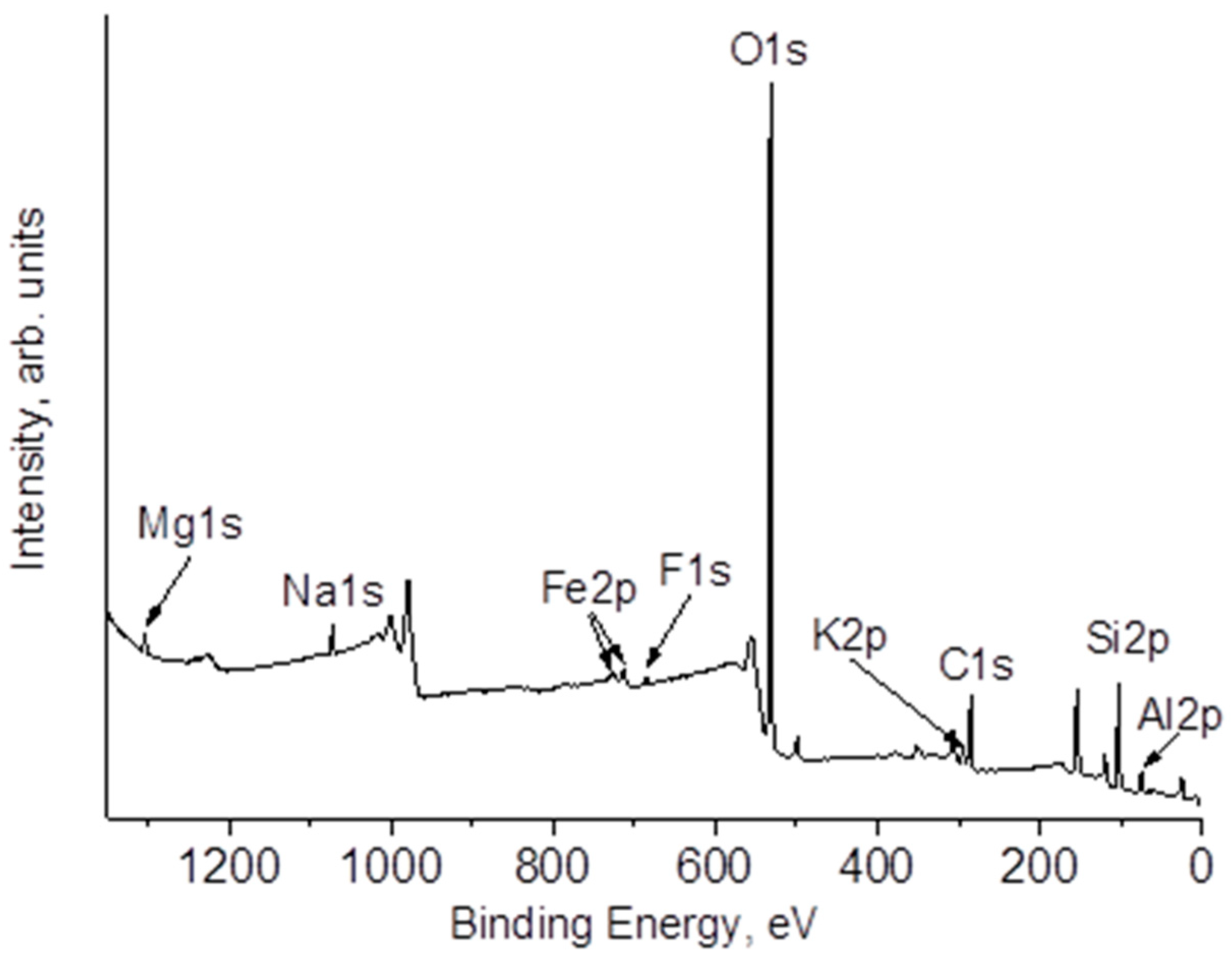 Materials 16 04855 g005 Materials 16 04855 g005