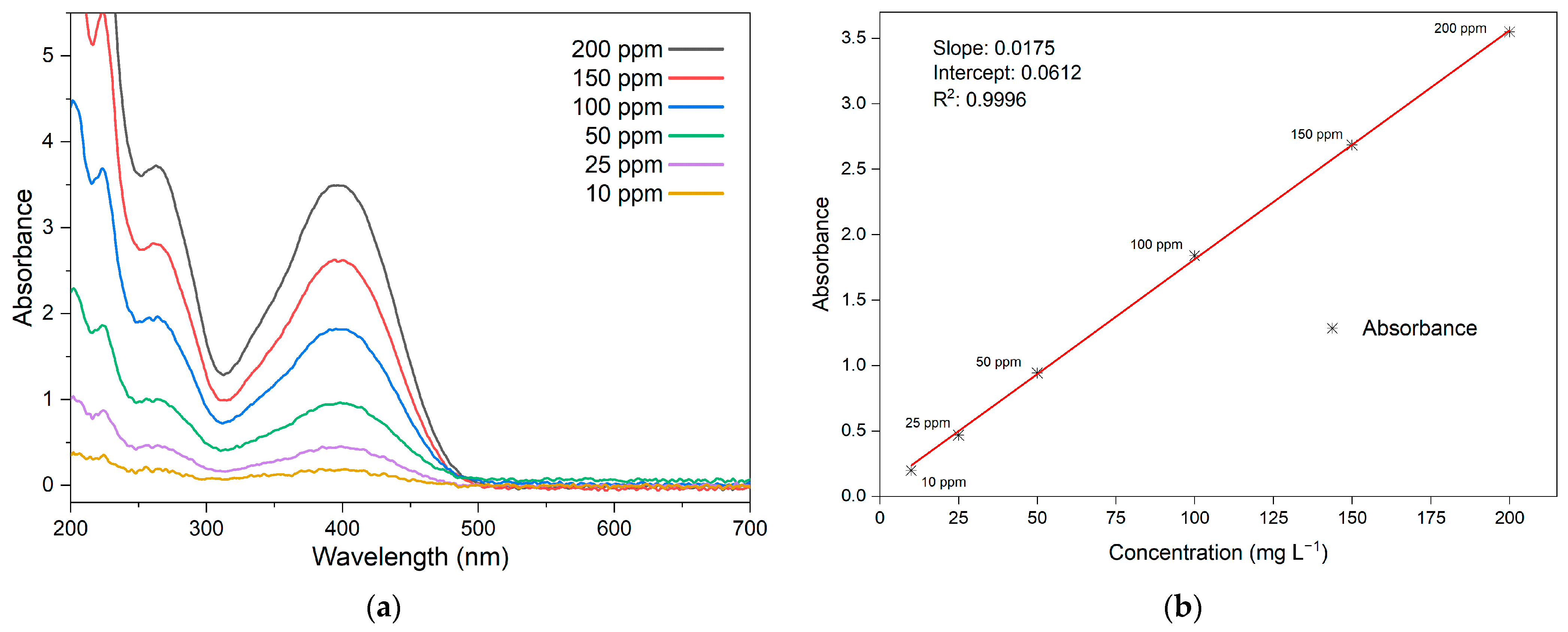Materials 16 04855 g006 Materials 16 04855 g006