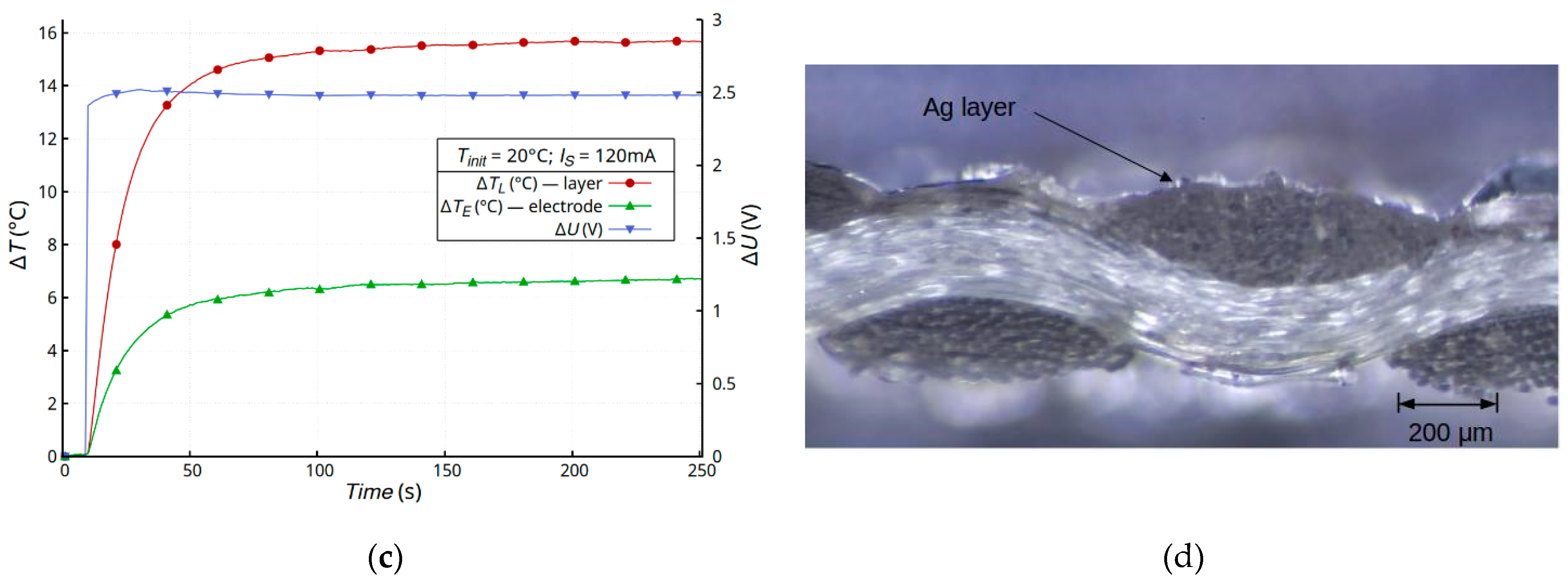 Materials 16 04856 g004b Materials 16 04856 g004b
