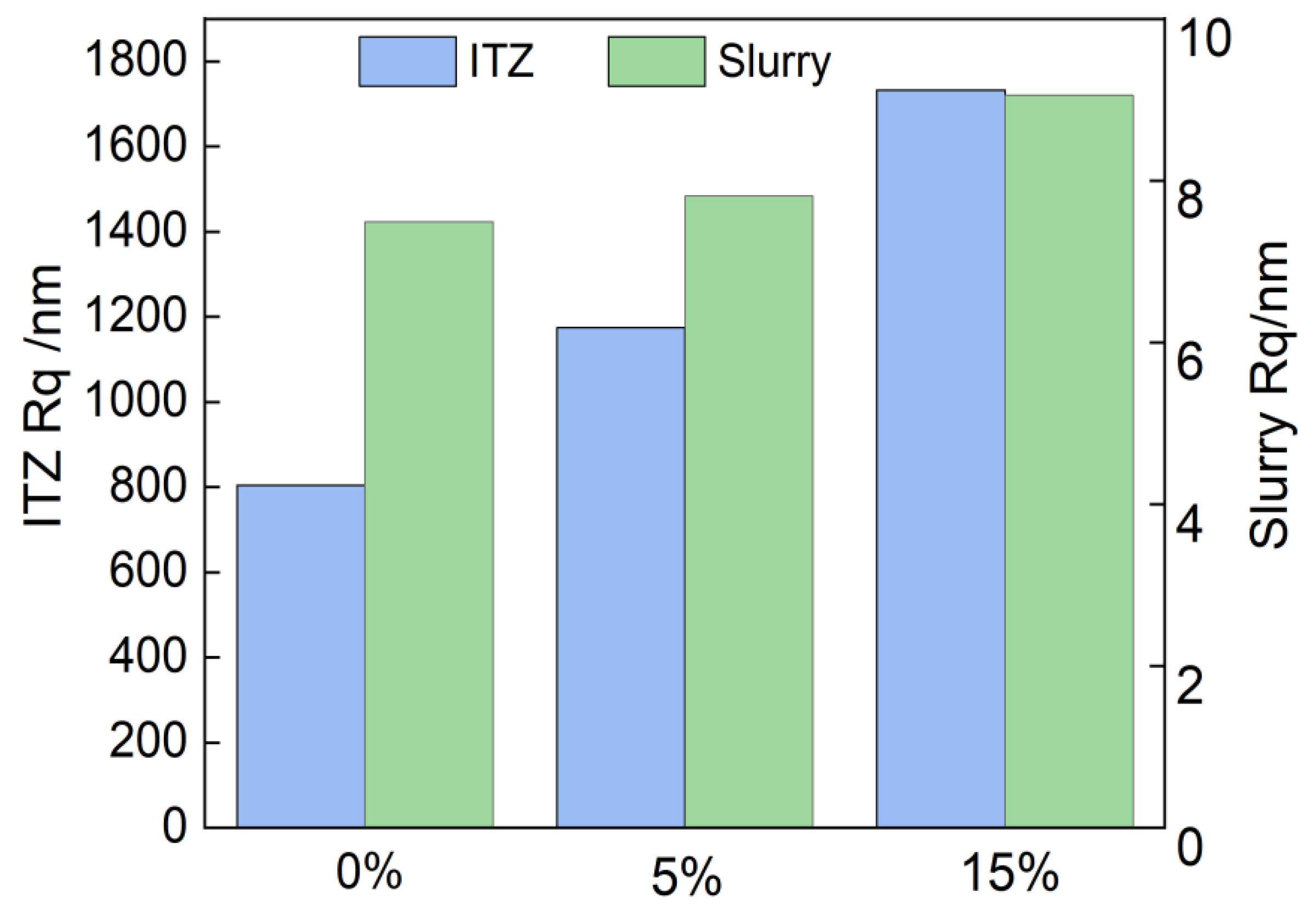 Materials 16 04857 g009 550