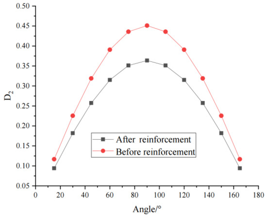 K Frontiers | Lung Oxidative Stress, DNA Damage, Apoptosis