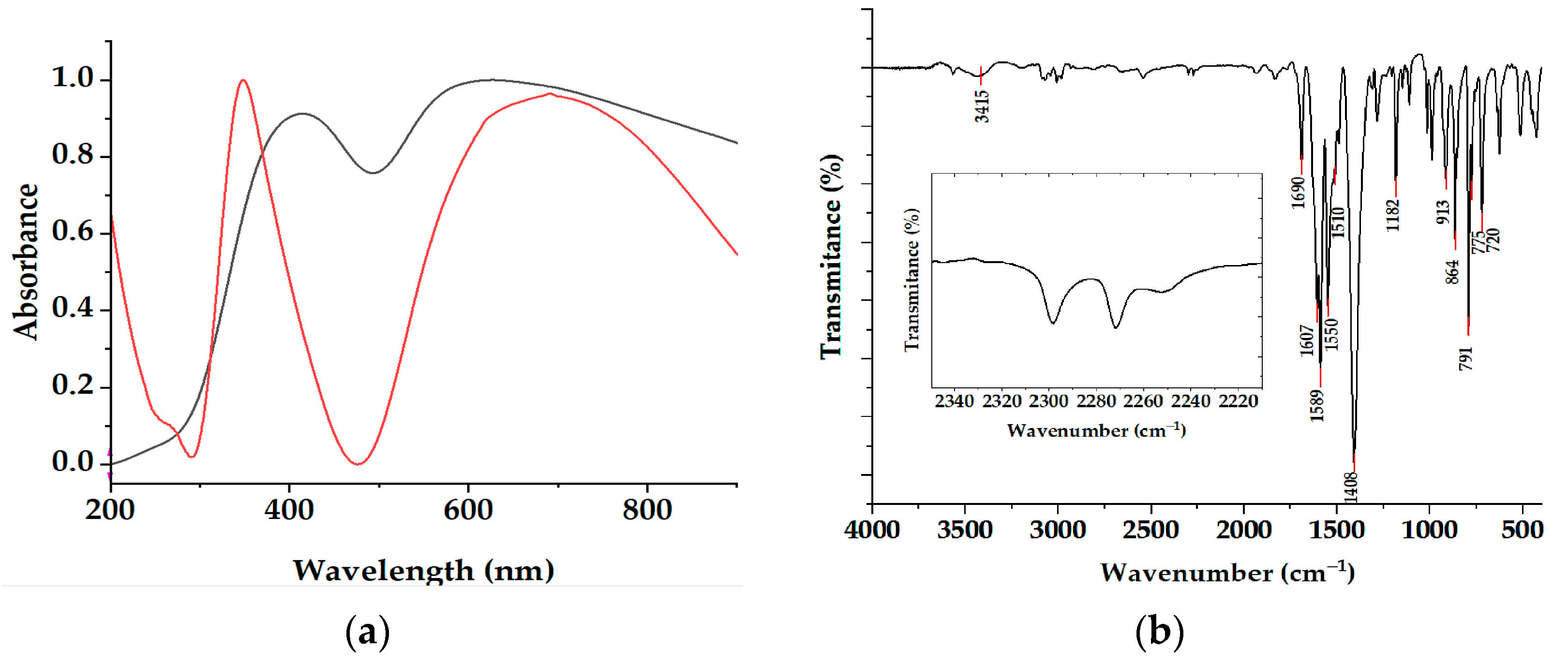 Materials 16 04866 g003